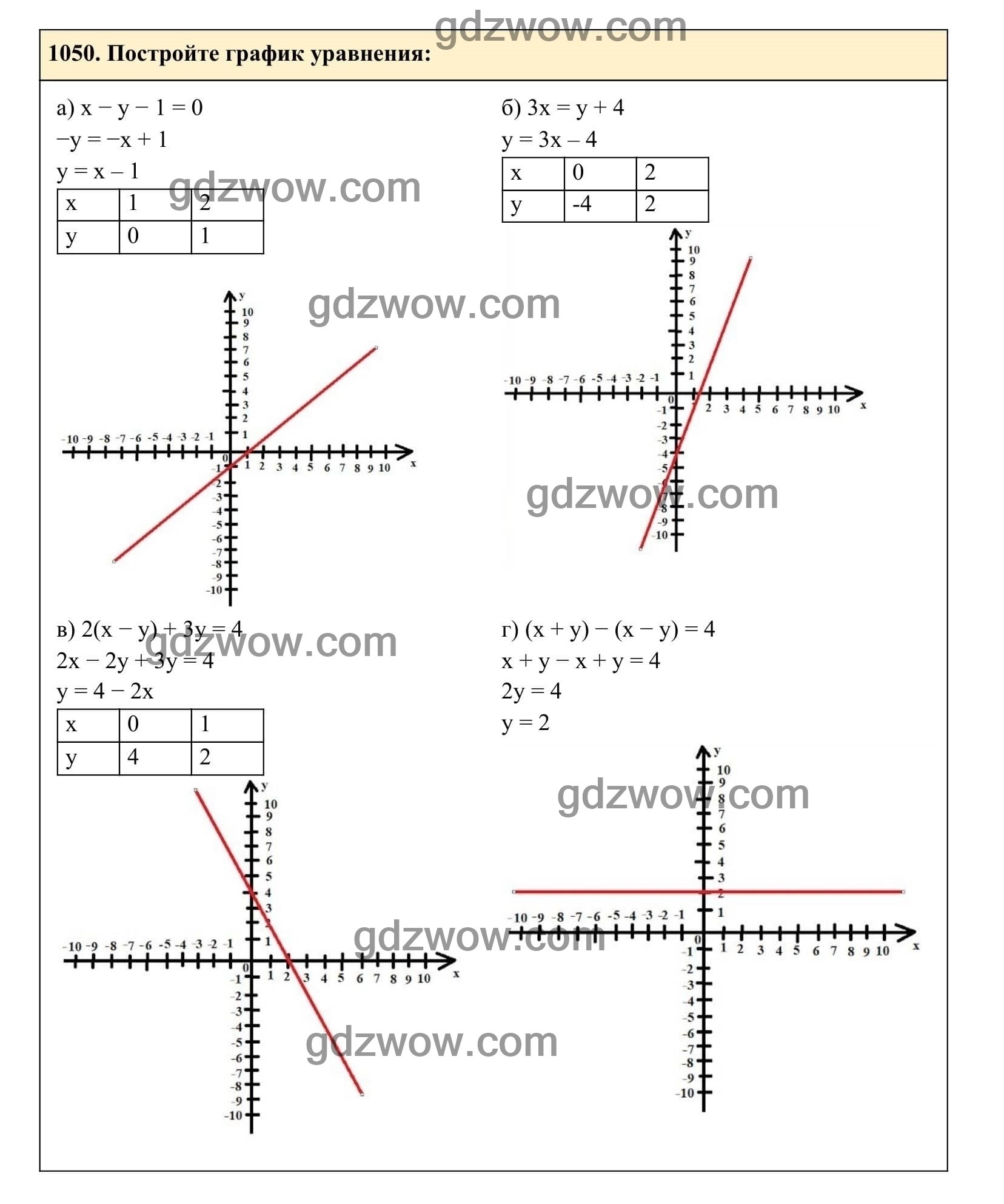 Упражнение 1050 - ГДЗ по Алгебре 7 класс Учебник Макарычев (решебник) - GDZwow