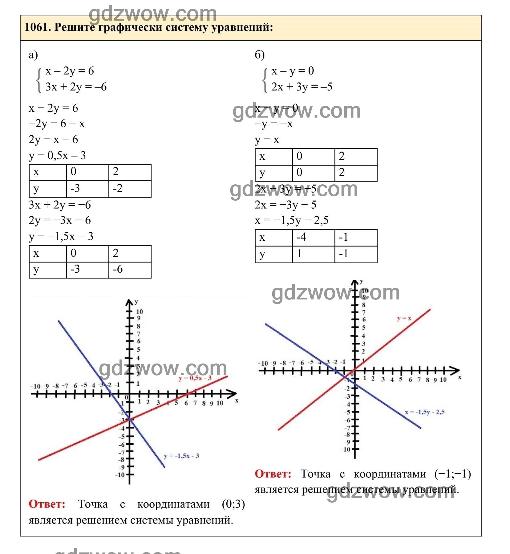 Упражнение 1061 - ГДЗ по Алгебре 7 класс Учебник Макарычев (решебник) - GDZwow