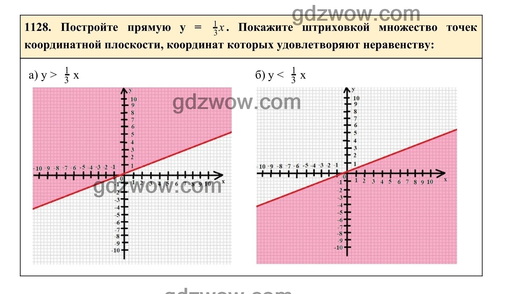 Упражнение 1128 - ГДЗ по Алгебре 7 класс Учебник Макарычев (решебник) - GDZwow