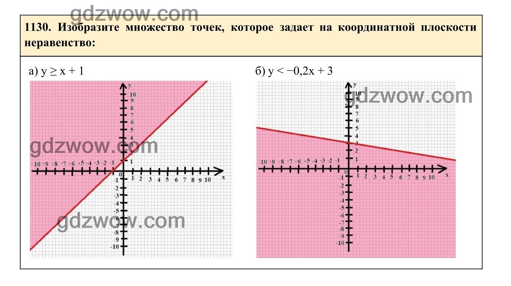 Упражнение 1130 - ГДЗ по Алгебре 7 класс Учебник Макарычев (решебник) - GDZwow