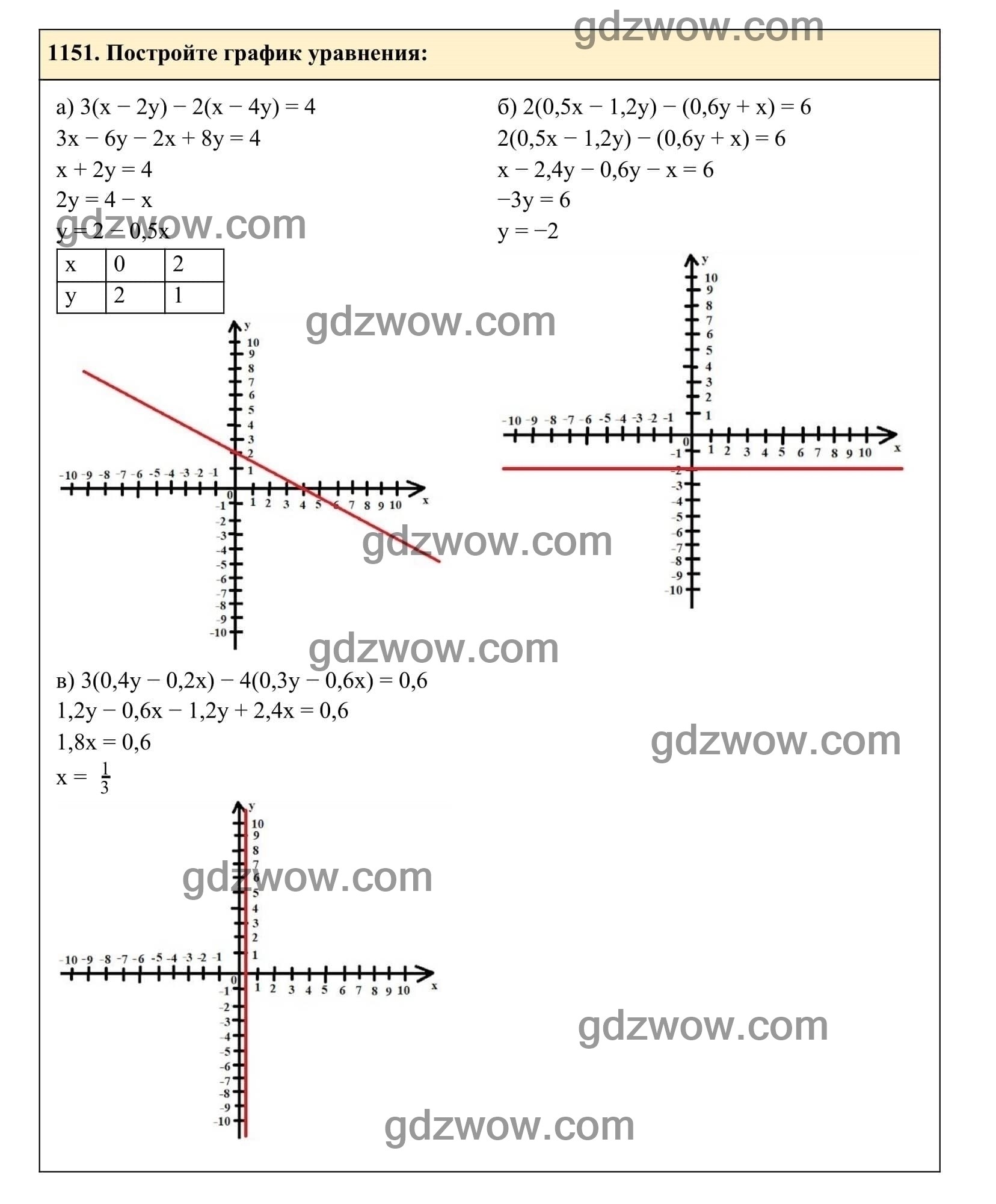 Упражнение 1151 - ГДЗ по Алгебре 7 класс Учебник Макарычев (решебник) - GDZwow