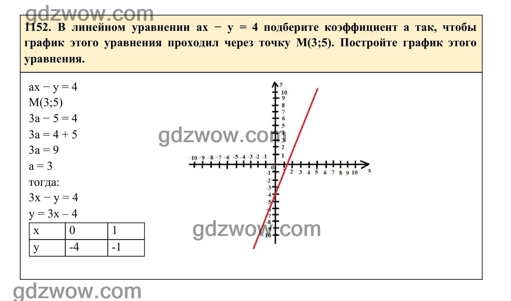 Упражнение 1152 - ГДЗ по Алгебре 7 класс Учебник Макарычев (решебник) - GDZwow
