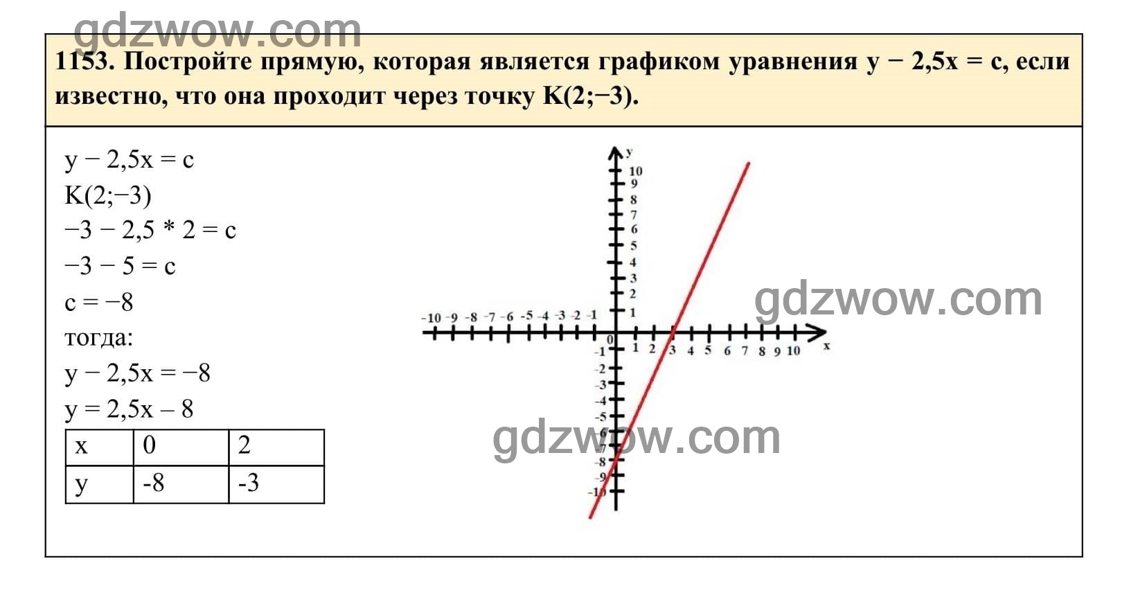 Упражнение 1153 - ГДЗ по Алгебре 7 класс Учебник Макарычев (решебник) - GDZwow