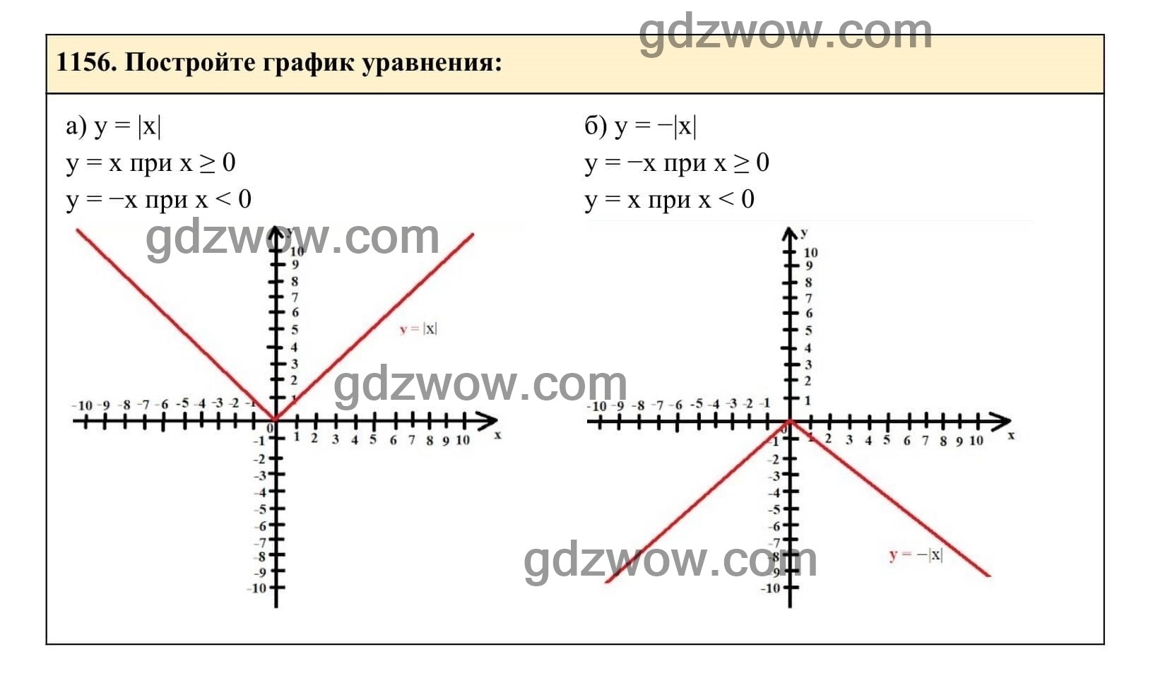 Упражнение 1156 - ГДЗ по Алгебре 7 класс Учебник Макарычев (решебник) - GDZwow
