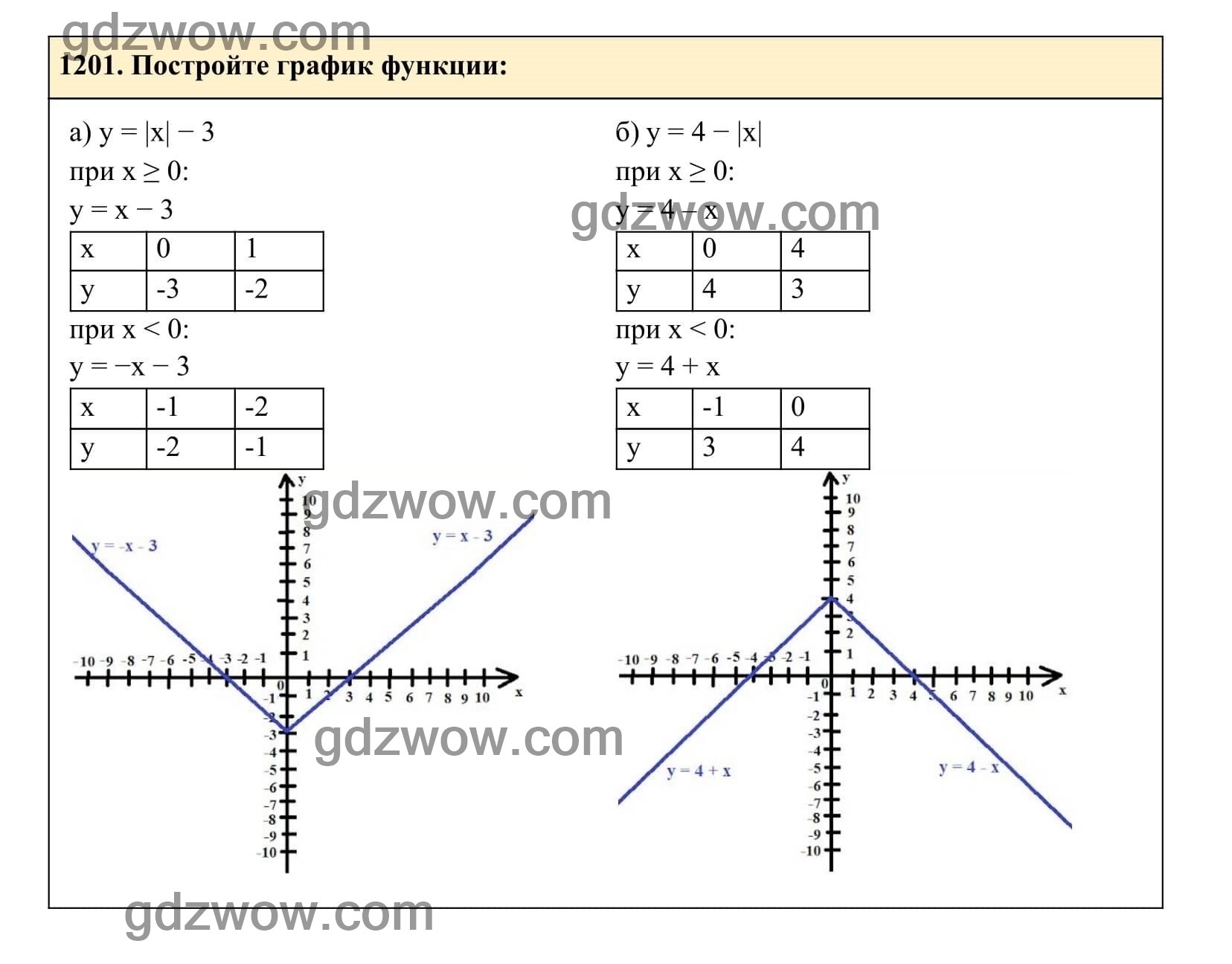 Упражнение 1201 - ГДЗ по Алгебре 7 класс Учебник Макарычев (решебник) - GDZwow