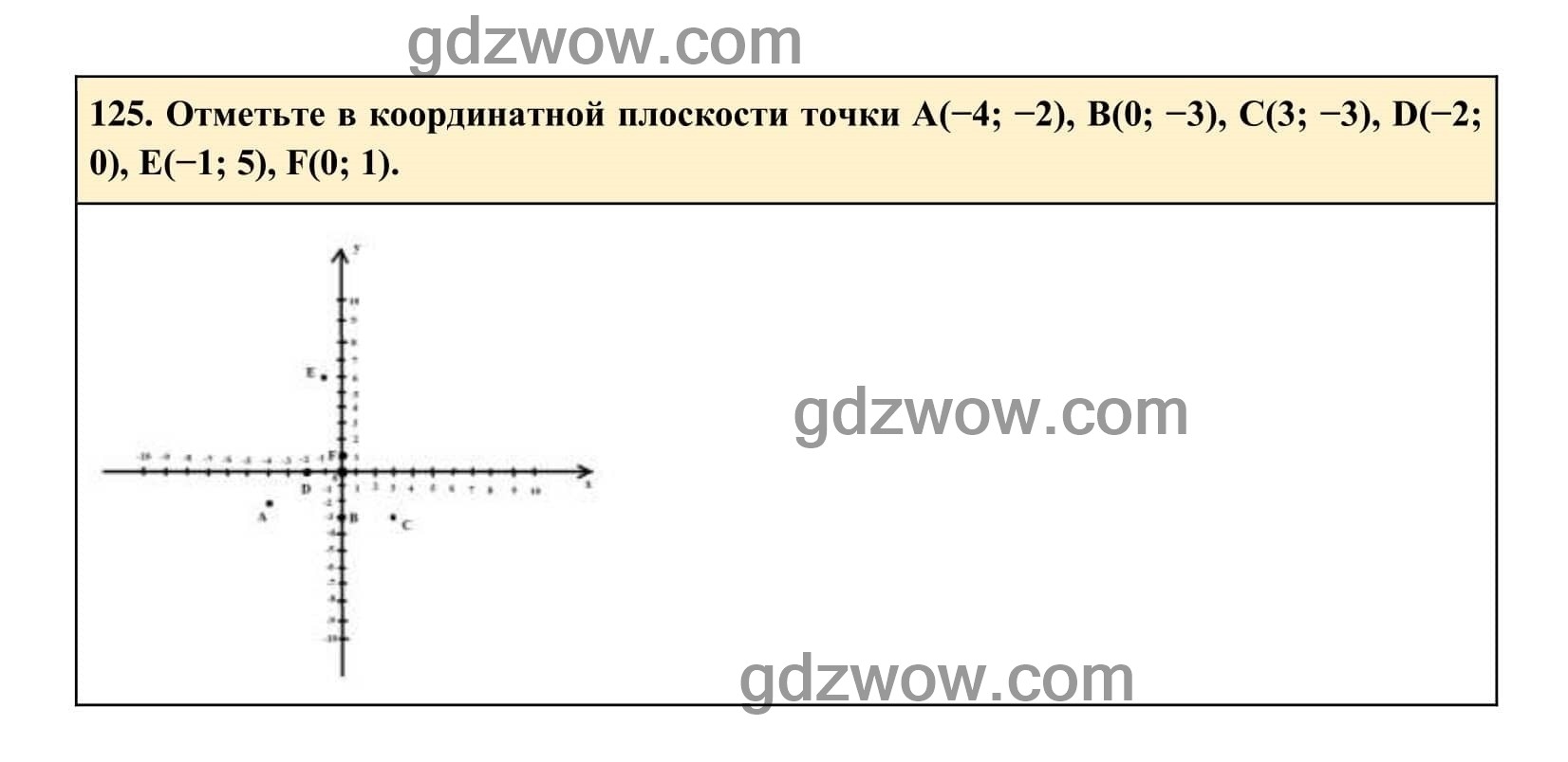Упражнение 125 - ГДЗ по Алгебре 7 класс Учебник Макарычев (решебник) - GDZwow
