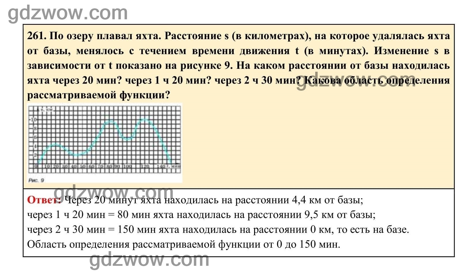 Упражнение 261 - ГДЗ по Алгебре 7 класс Учебник Макарычев (решебник) - GDZwow