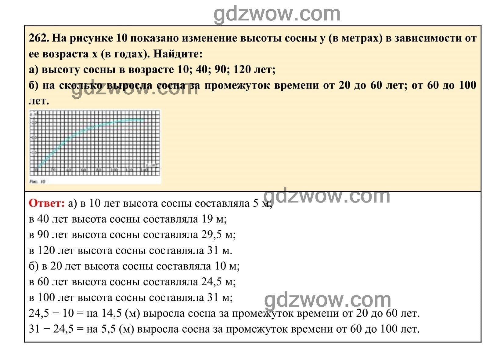Упражнение 262 - ГДЗ по Алгебре 7 класс Учебник Макарычев (решебник) - GDZwow