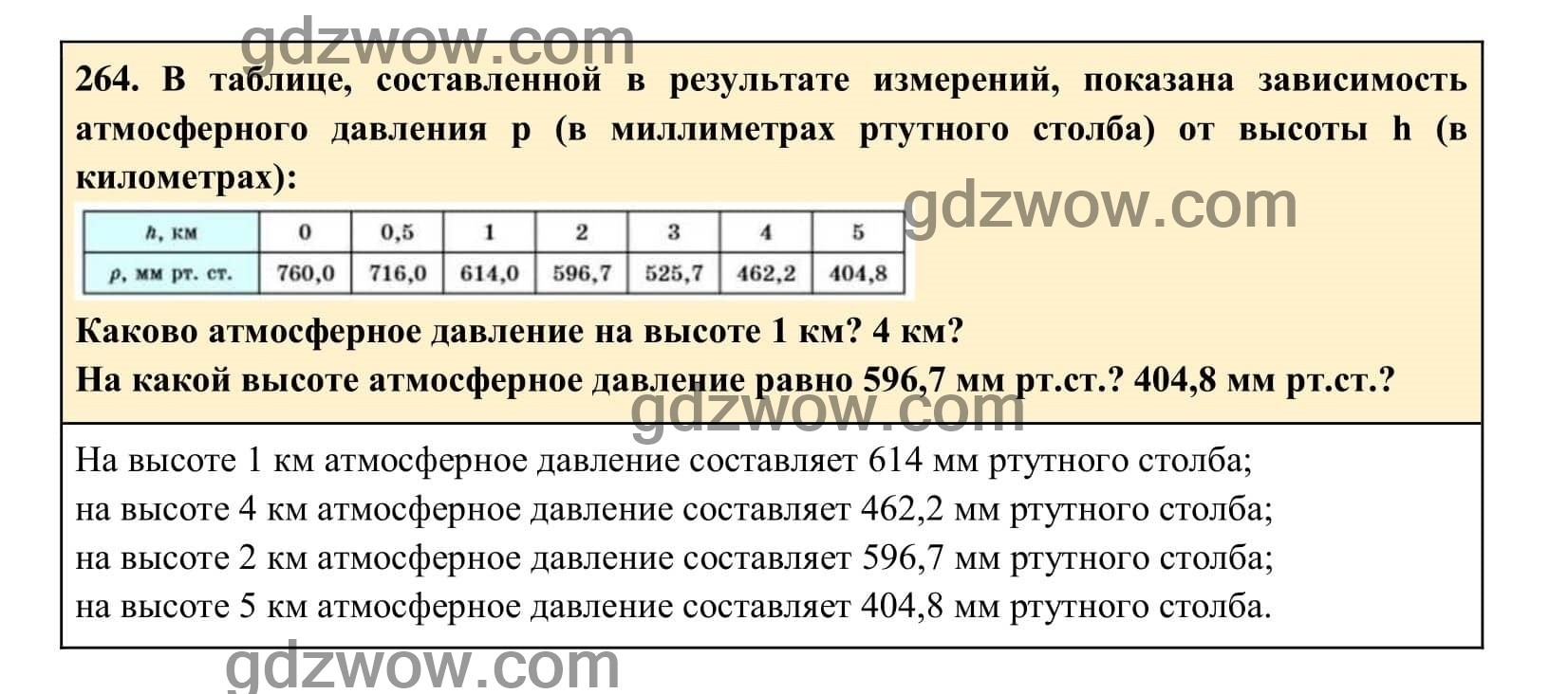 Упражнение 264 - ГДЗ по Алгебре 7 класс Учебник Макарычев (решебник) - GDZwow