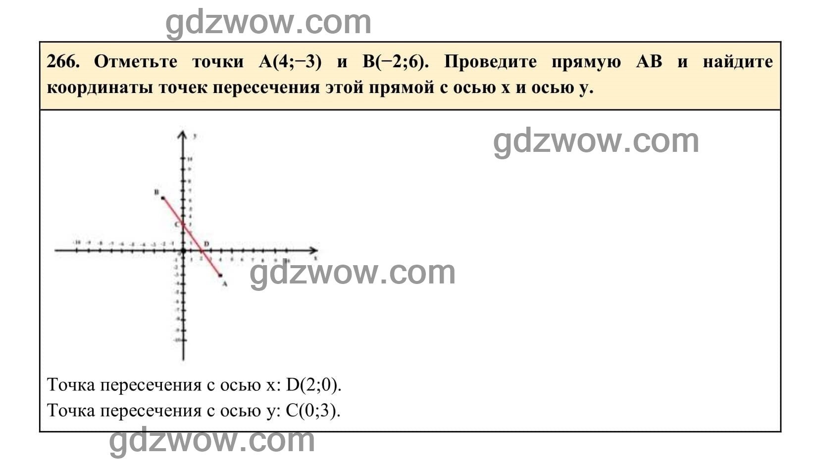 Упражнение 266 - ГДЗ по Алгебре 7 класс Учебник Макарычев (решебник) - GDZwow