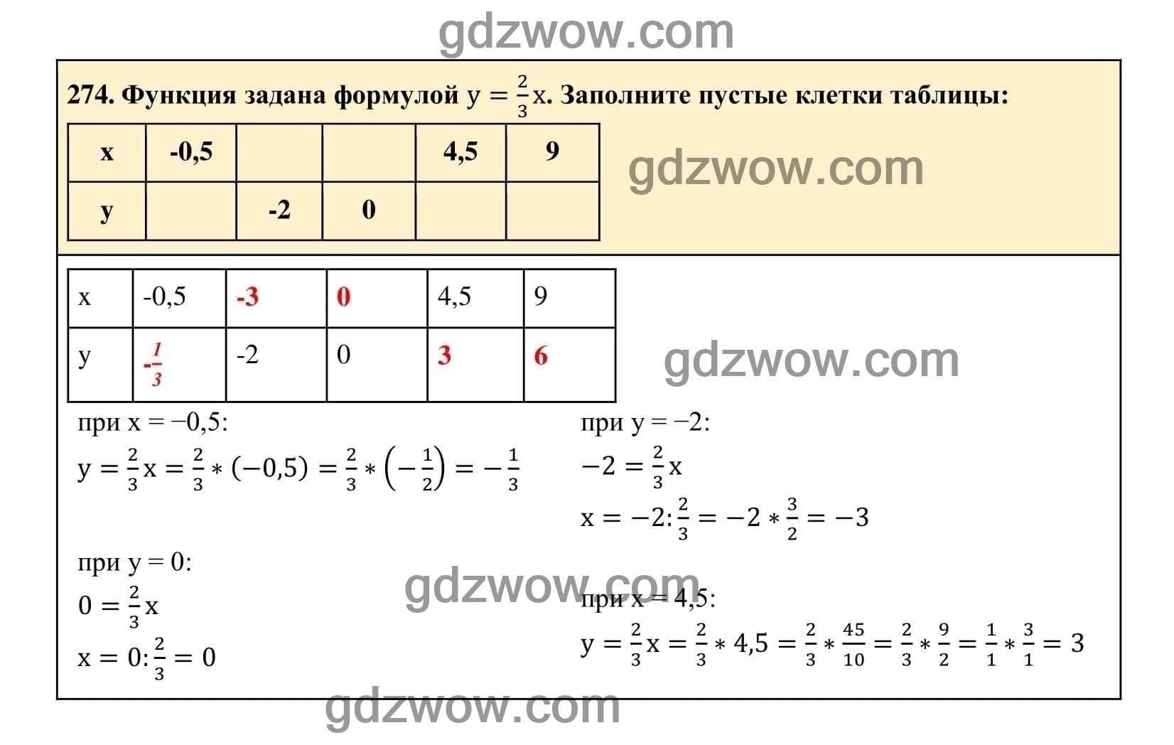Упражнение 274 - ГДЗ по Алгебре 7 класс Учебник Макарычев (решебник) - GDZwow