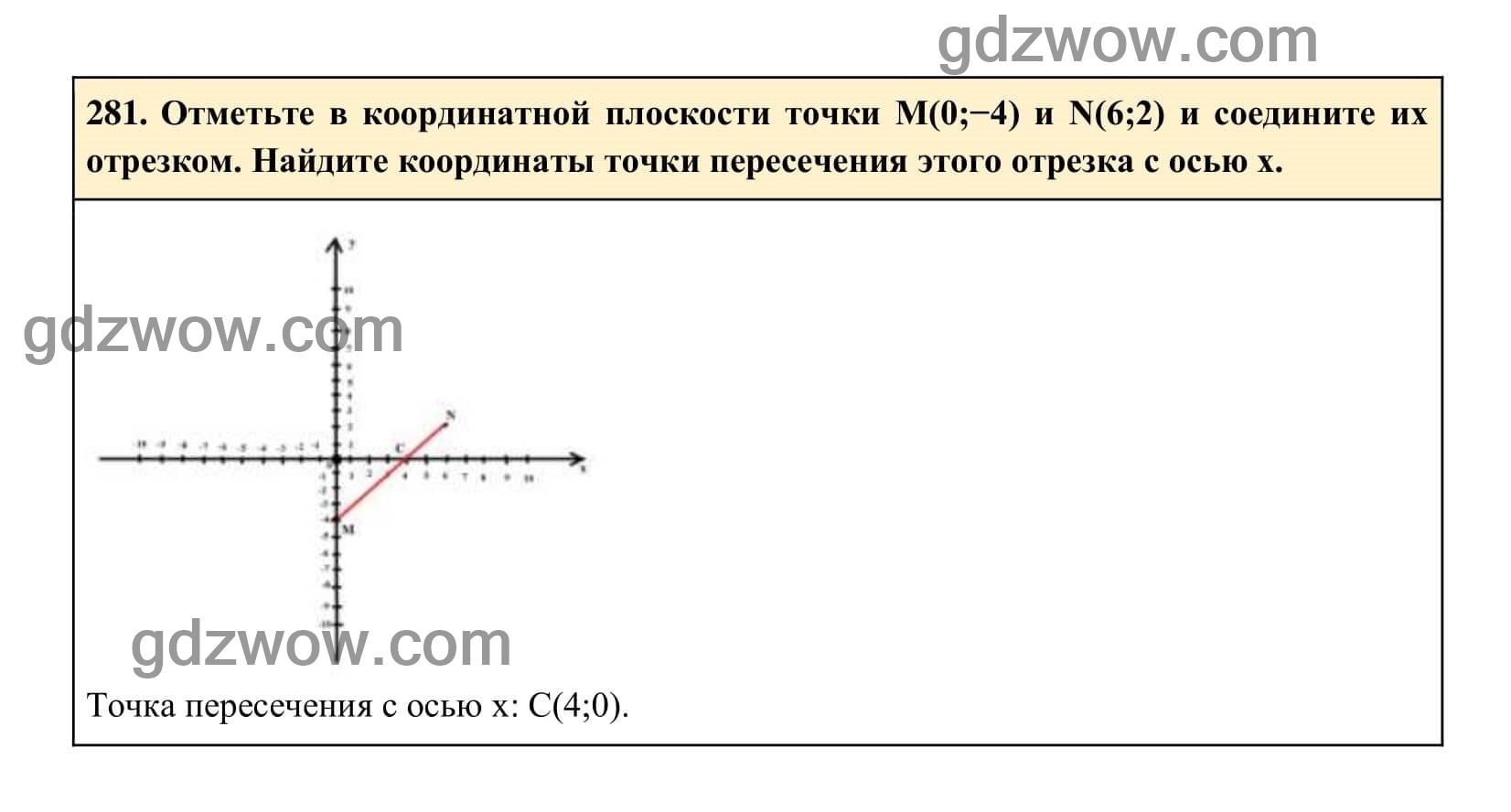 Упражнение 281 - ГДЗ по Алгебре 7 класс Учебник Макарычев (решебник) - GDZwow