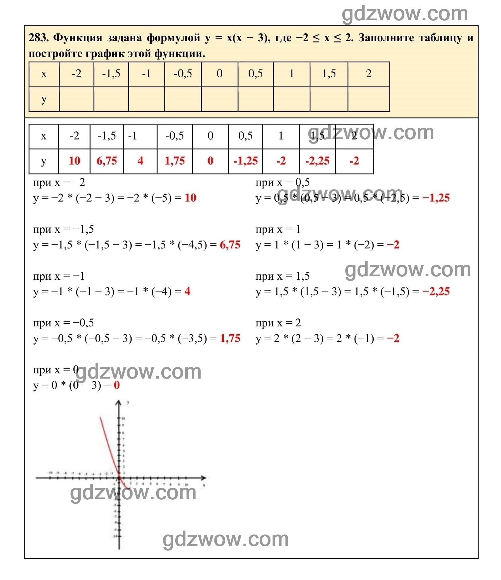 Упражнение 283 - ГДЗ по Алгебре 7 класс Учебник Макарычев (решебник) - GDZwow