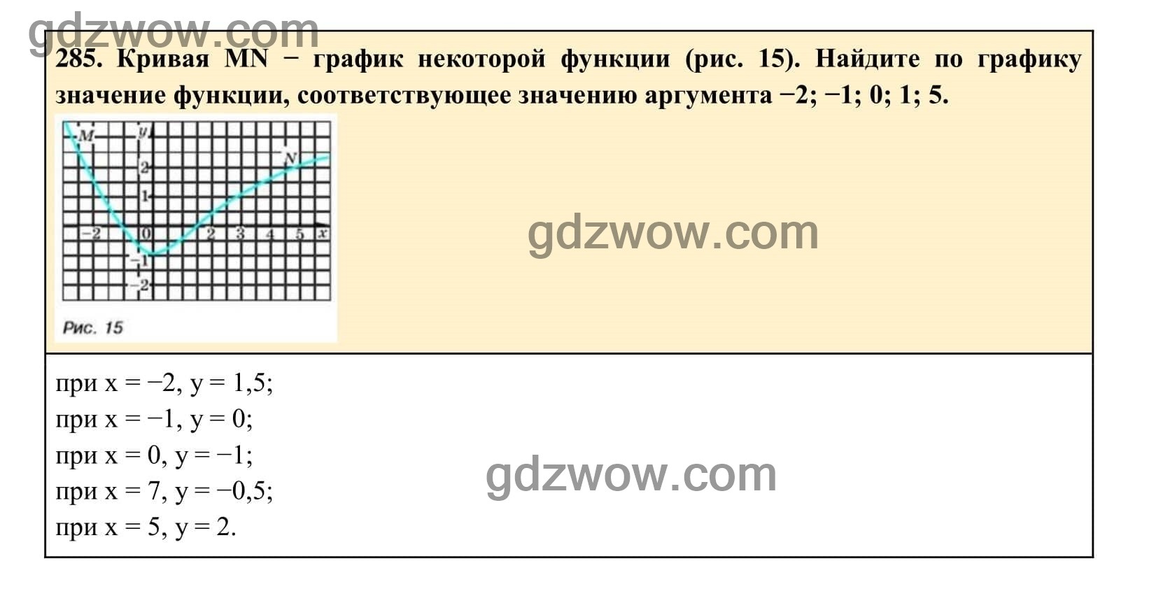 Упражнение 285 - ГДЗ по Алгебре 7 класс Учебник Макарычев (решебник) - GDZwow