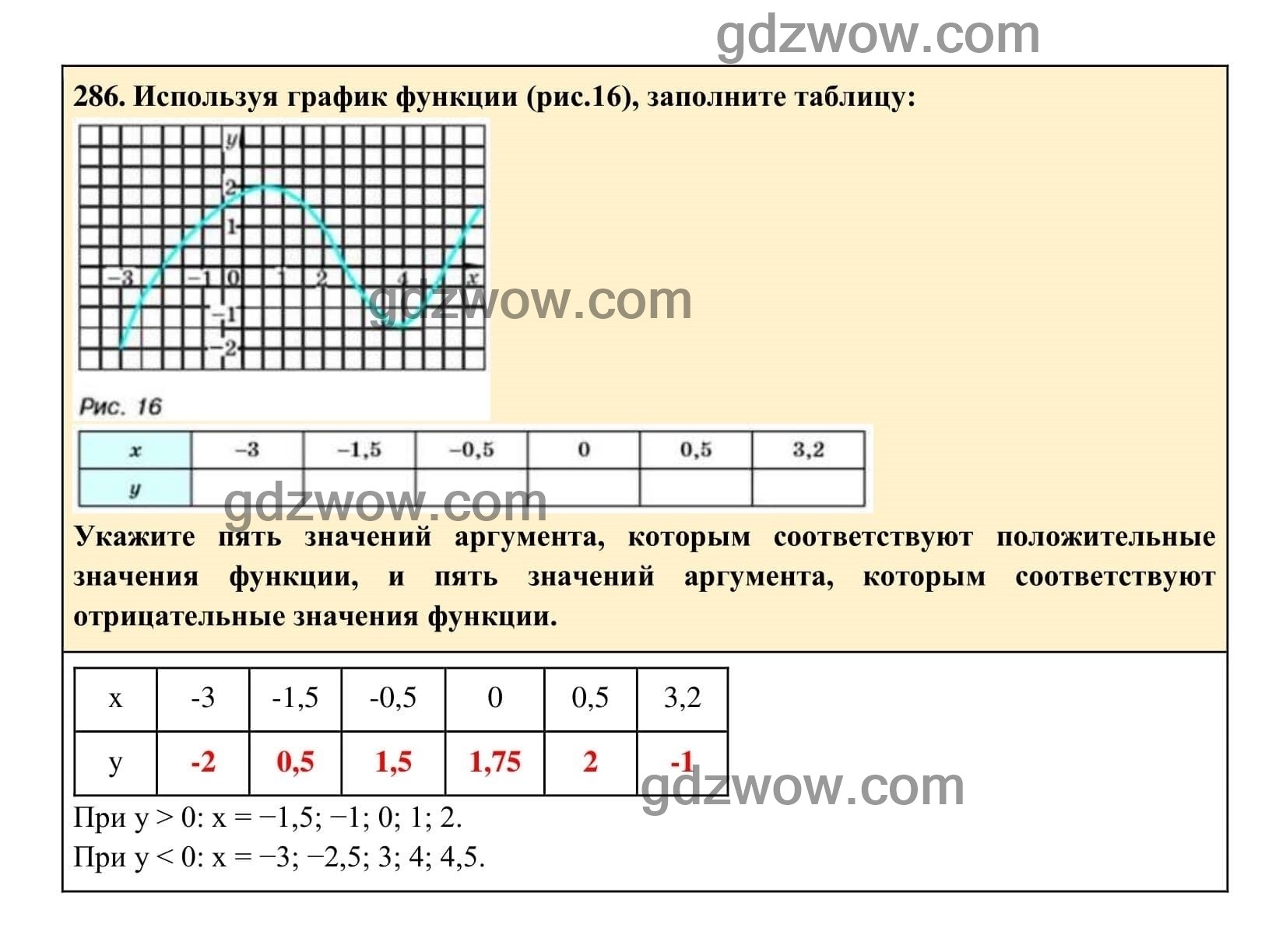 Упражнение 286 - ГДЗ по Алгебре 7 класс Учебник Макарычев (решебник) - GDZwow