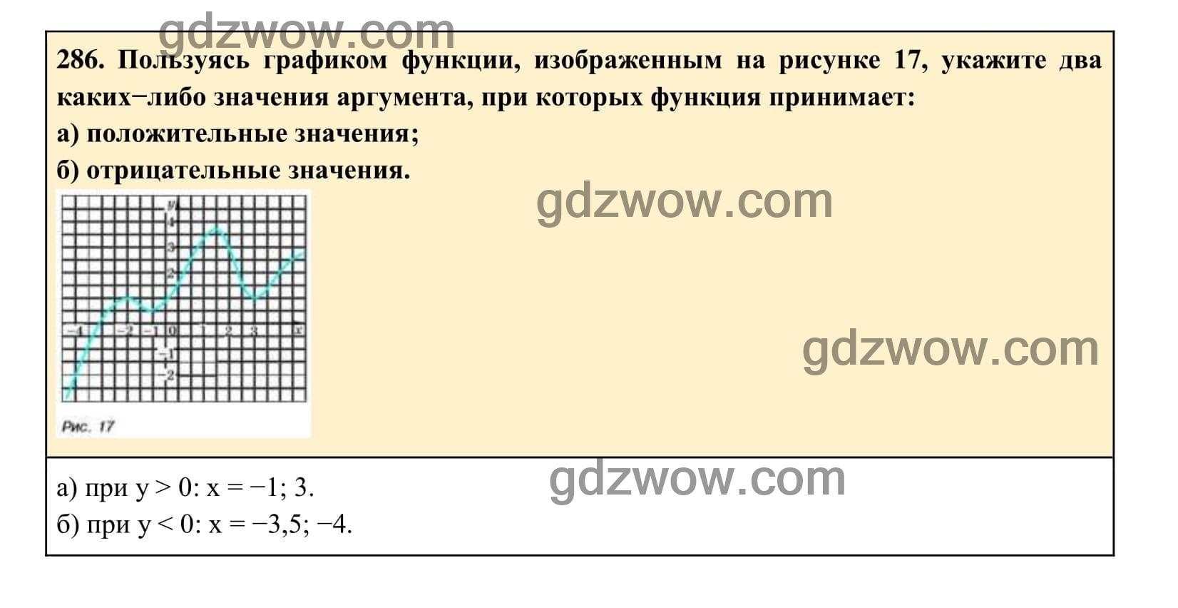 Упражнение 288 - ГДЗ по Алгебре 7 класс Учебник Макарычев (решебник) - GDZwow