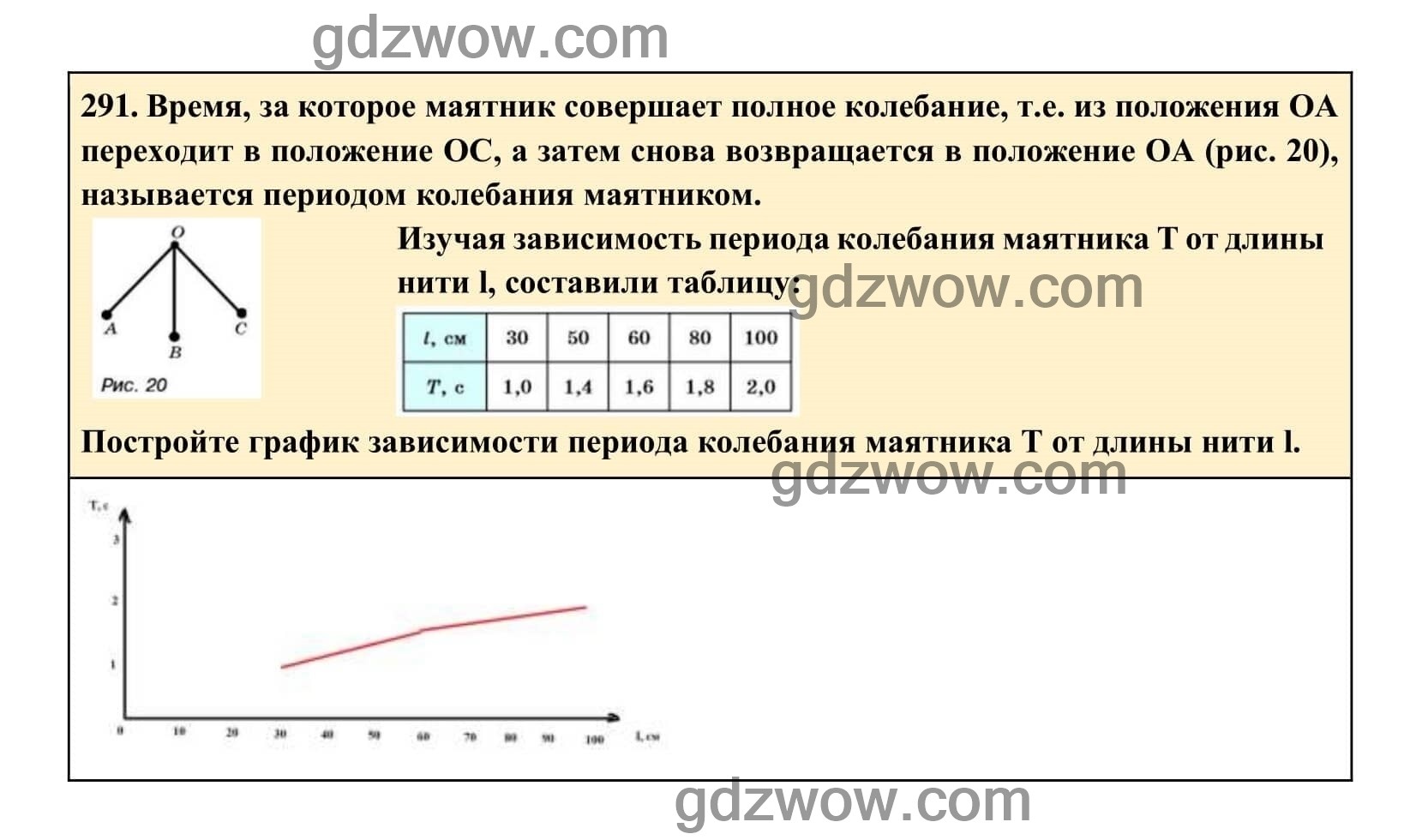 Упражнение 291 - ГДЗ по Алгебре 7 класс Учебник Макарычев (решебник) - GDZwow
