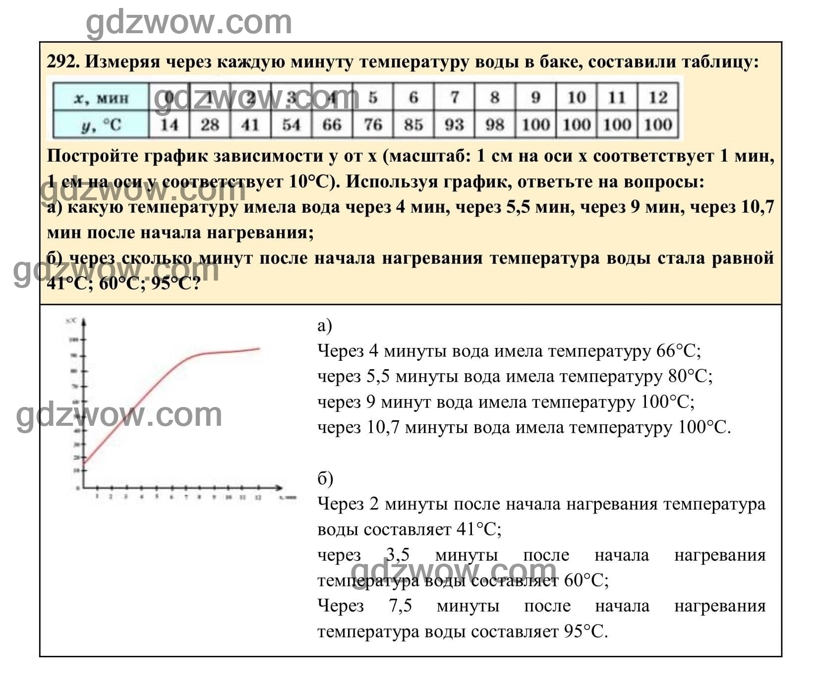 Упражнение 292 - ГДЗ по Алгебре 7 класс Учебник Макарычев (решебник) - GDZwow