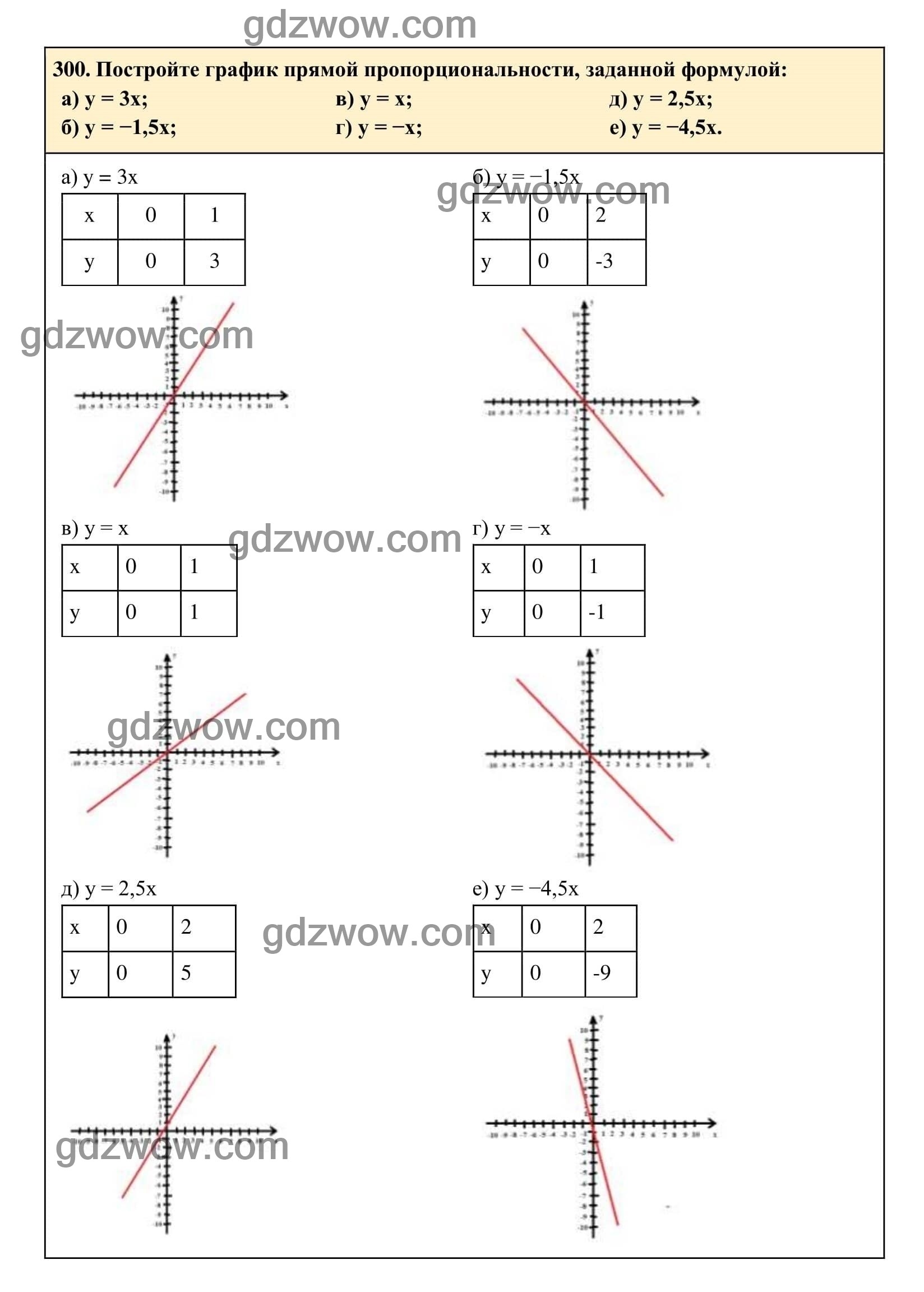 Упражнение 300 - ГДЗ по Алгебре 7 класс Учебник Макарычев (решебник) - GDZwow