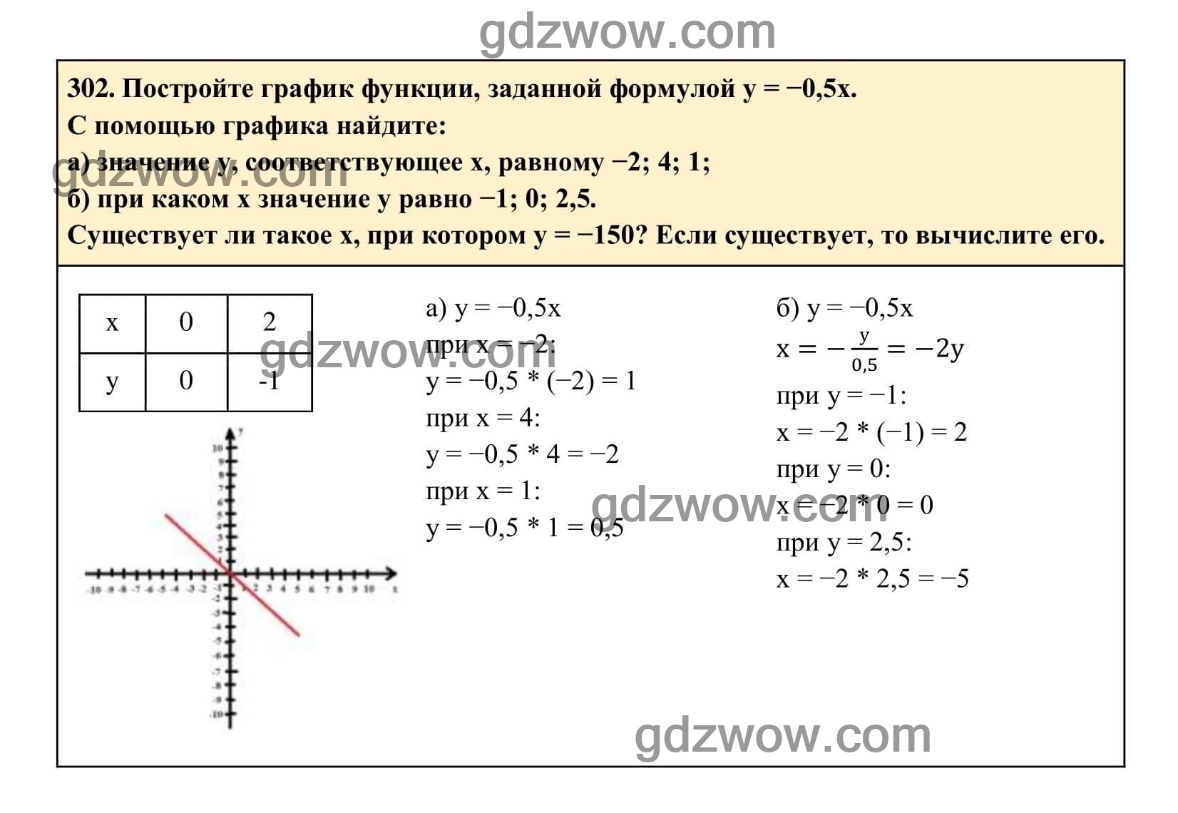 Упражнение 302 - ГДЗ по Алгебре 7 класс Учебник Макарычев (решебник) - GDZwow