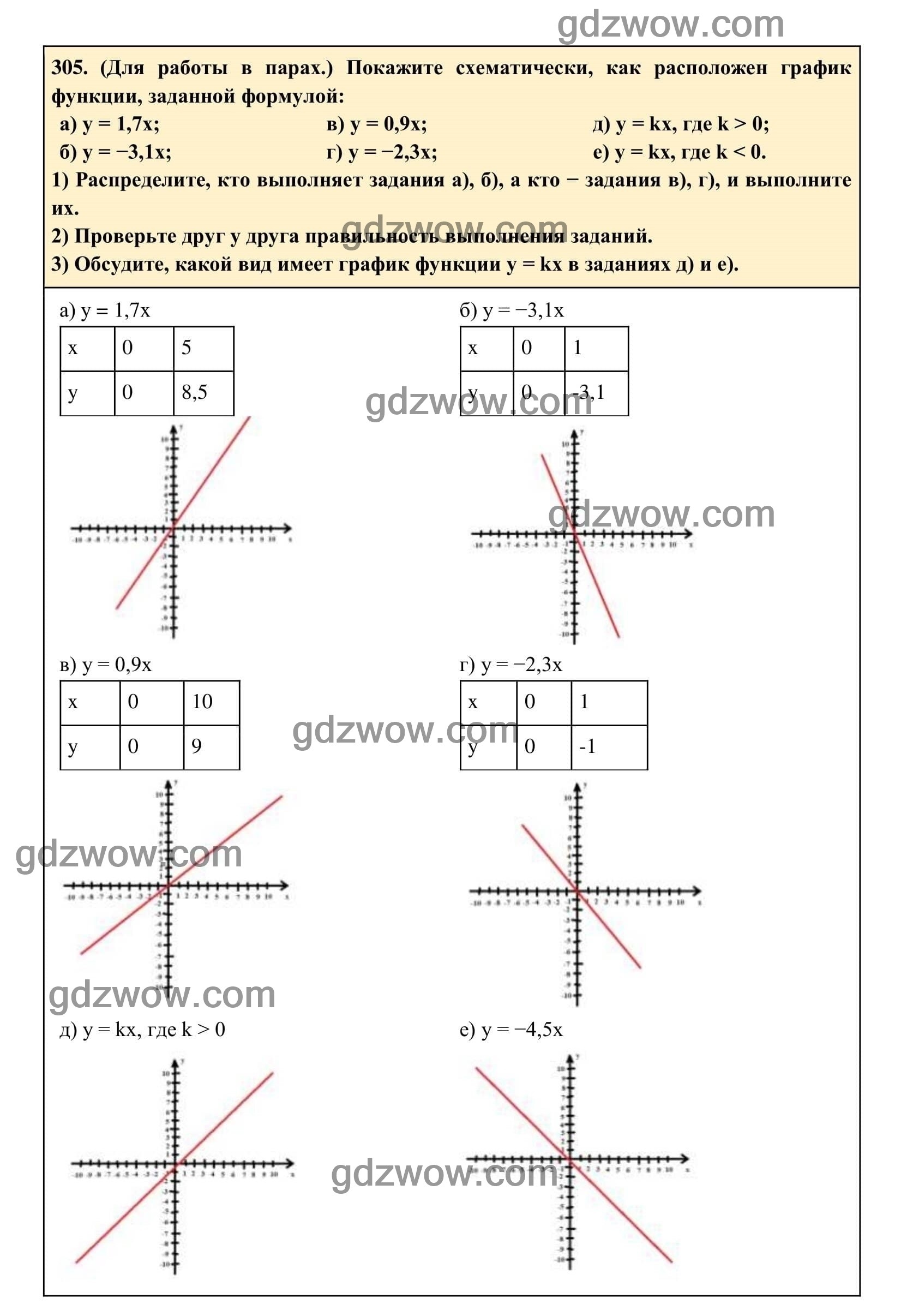 Упражнение 305 - ГДЗ по Алгебре 7 класс Учебник Макарычев (решебник) - GDZwow