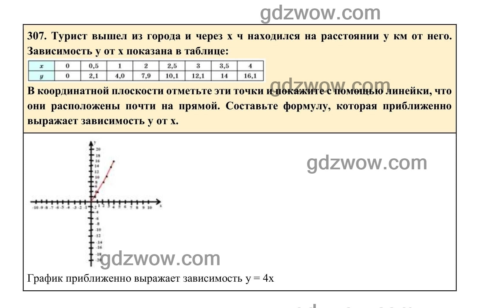 Упражнение 307 - ГДЗ по Алгебре 7 класс Учебник Макарычев (решебник) - GDZwow