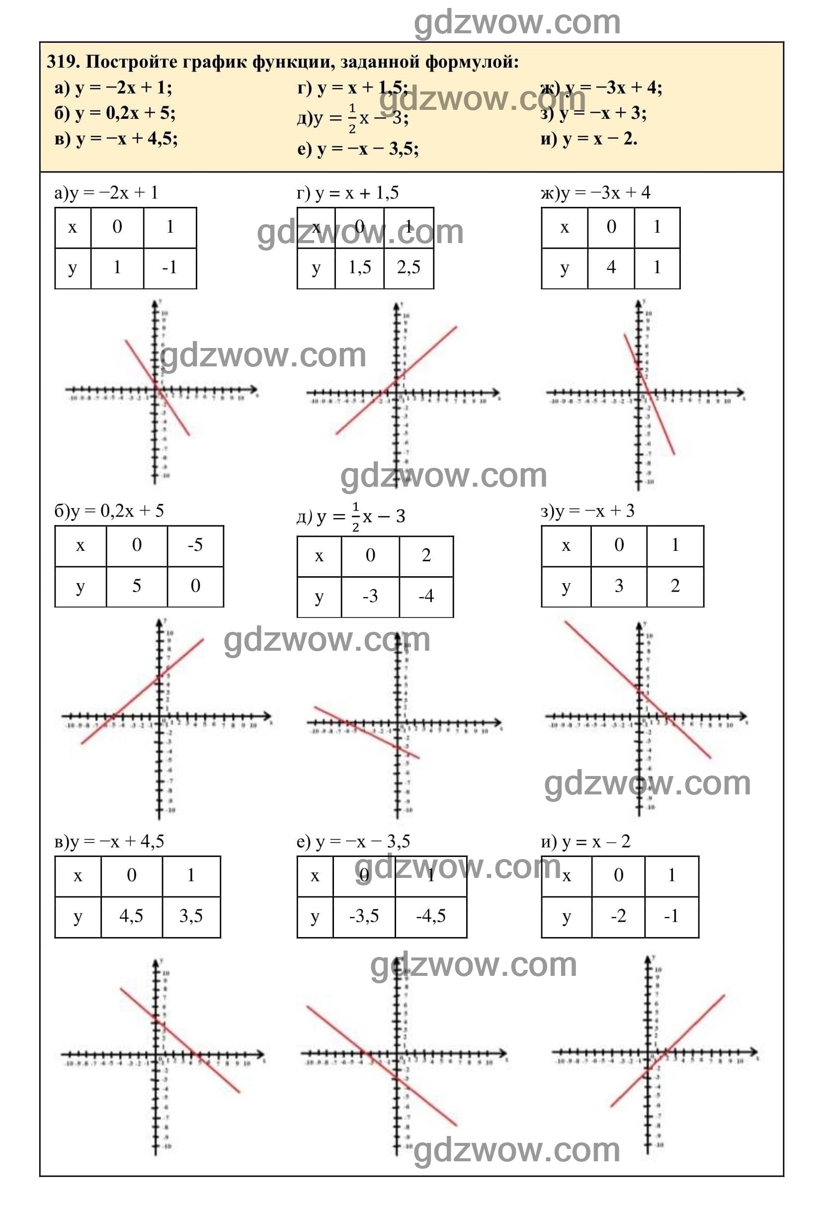 Упражнение 319 - ГДЗ по Алгебре 7 класс Учебник Макарычев (решебник) - GDZwow