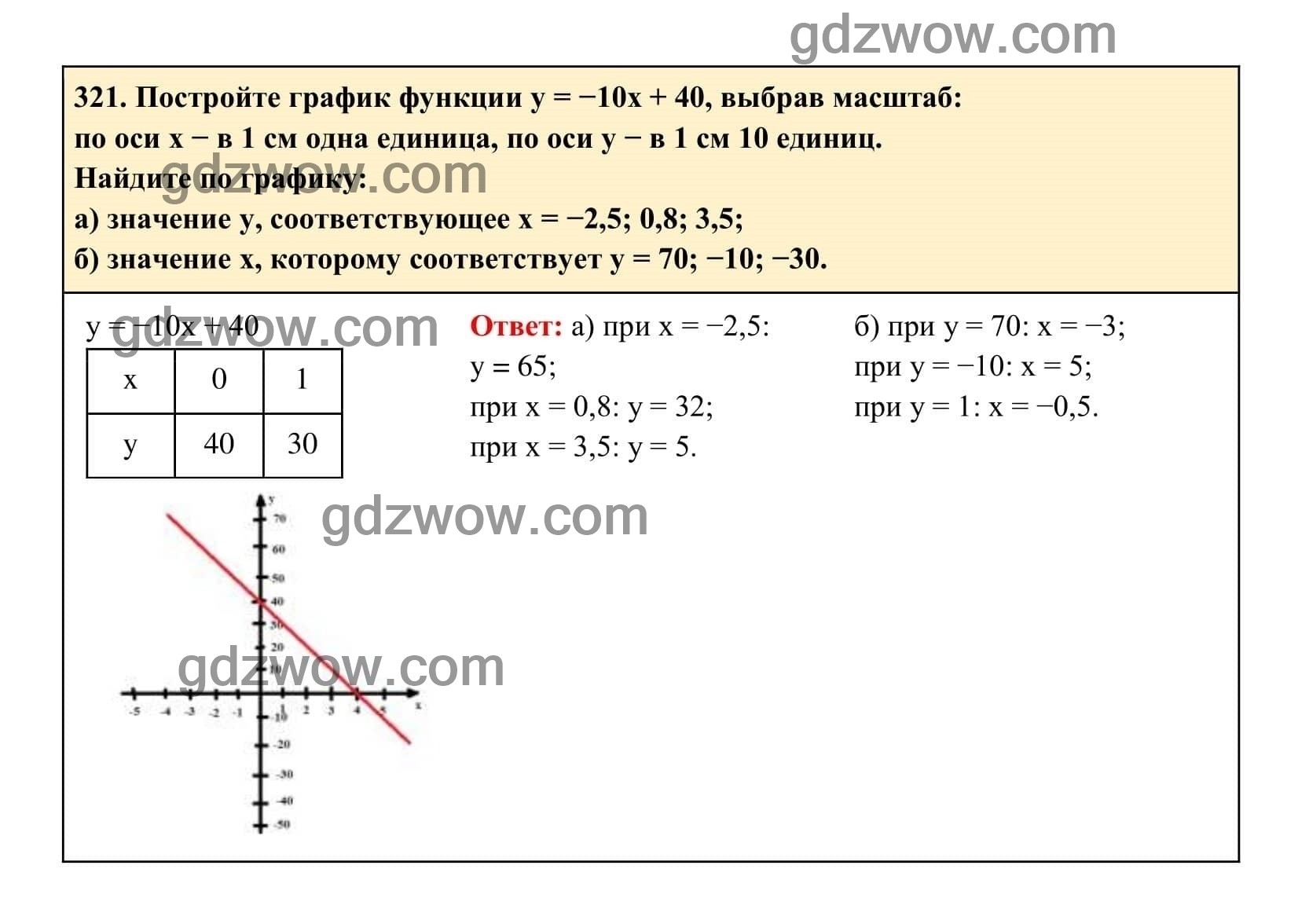 Упражнение 321 - ГДЗ по Алгебре 7 класс Учебник Макарычев (решебник) - GDZwow