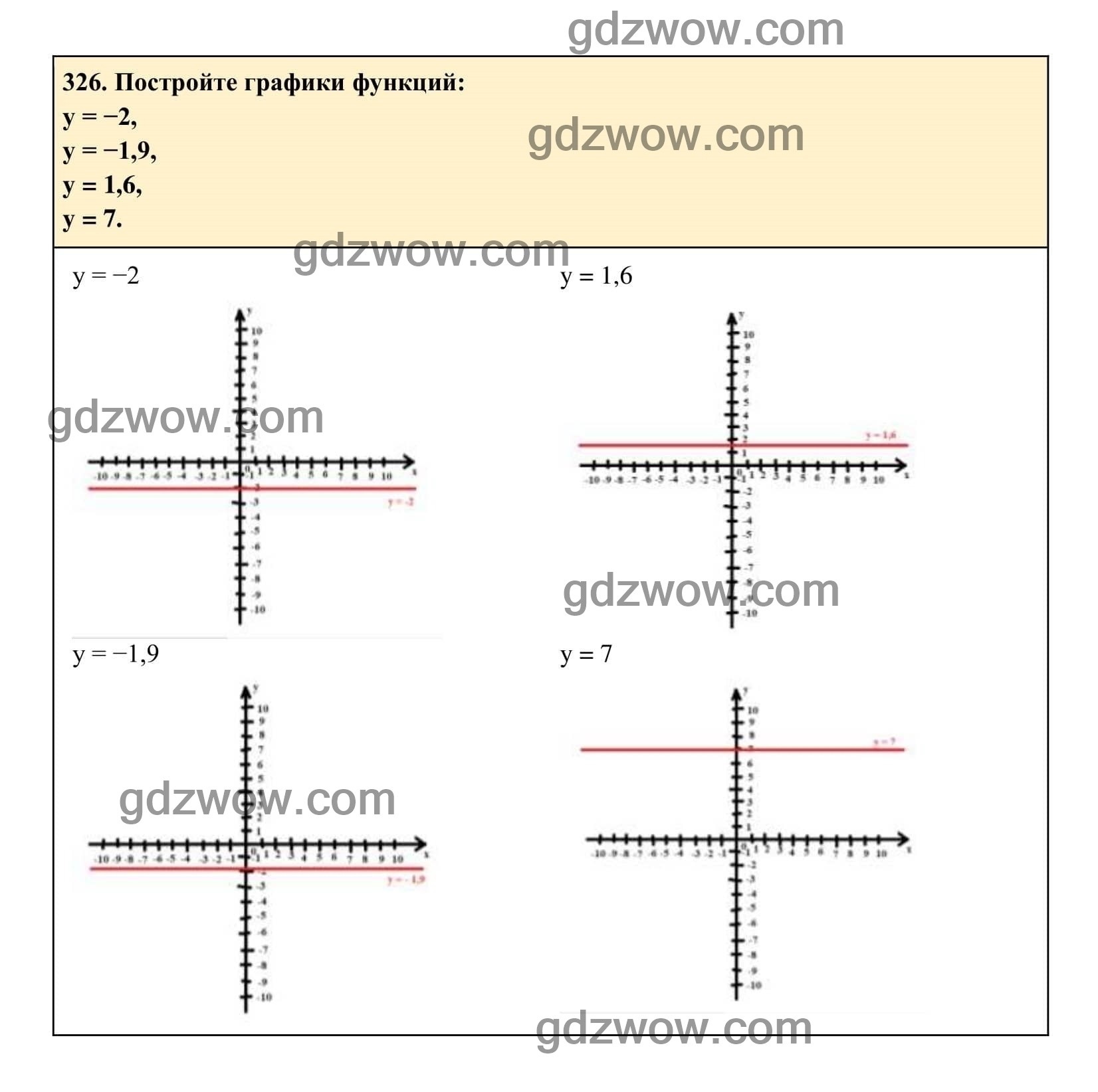 Упражнение 326 - ГДЗ по Алгебре 7 класс Учебник Макарычев (решебник) - GDZwow