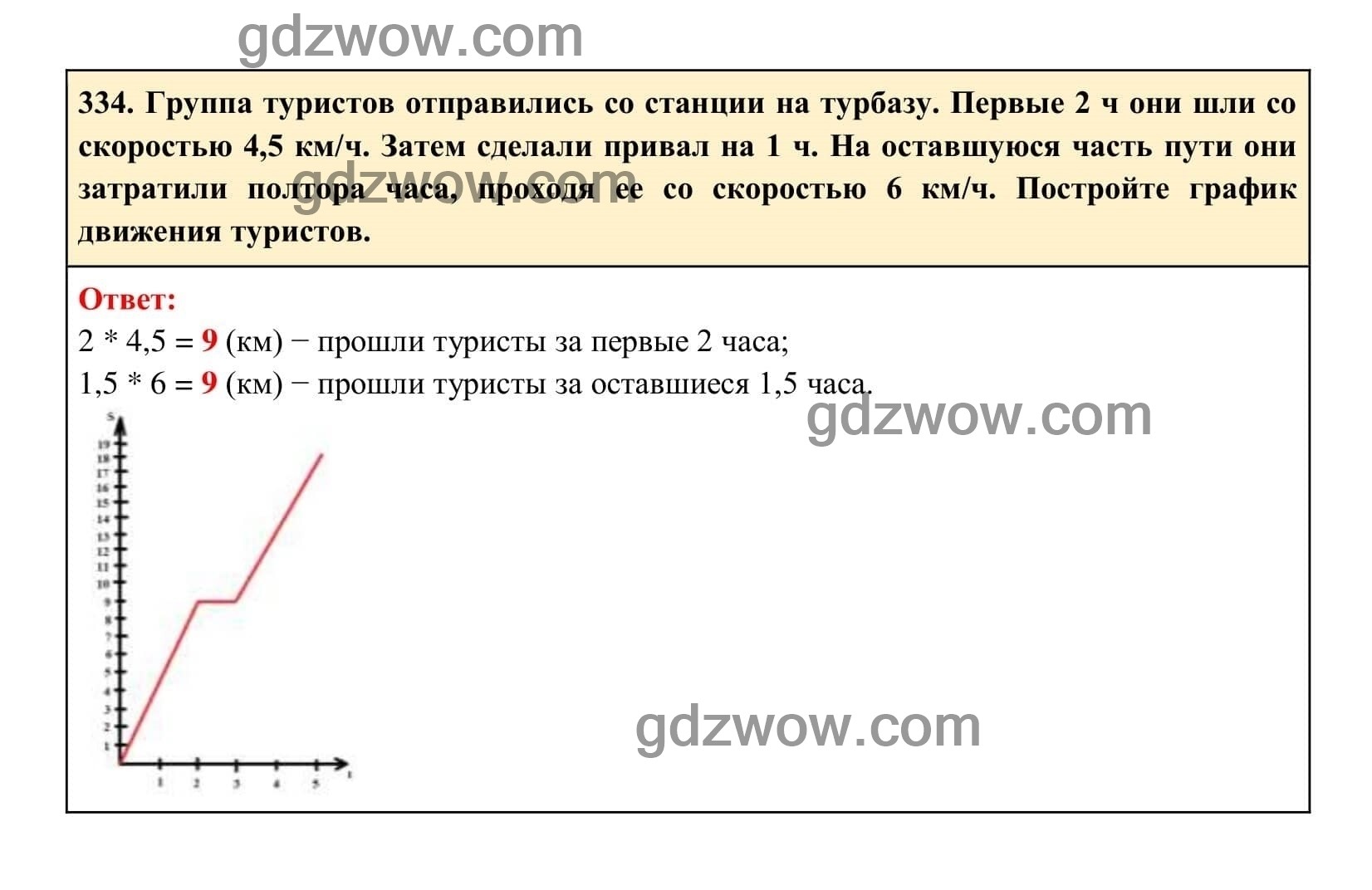 Упражнение 334 - ГДЗ по Алгебре 7 класс Учебник Макарычев (решебник) - GDZwow