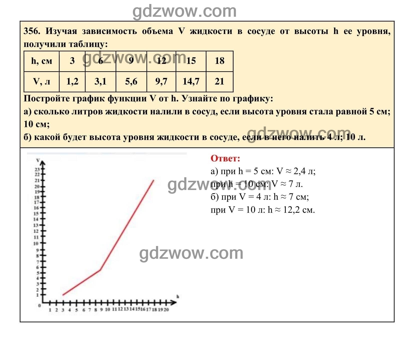 Упражнение 356 - ГДЗ по Алгебре 7 класс Учебник Макарычев (решебник) - GDZwow