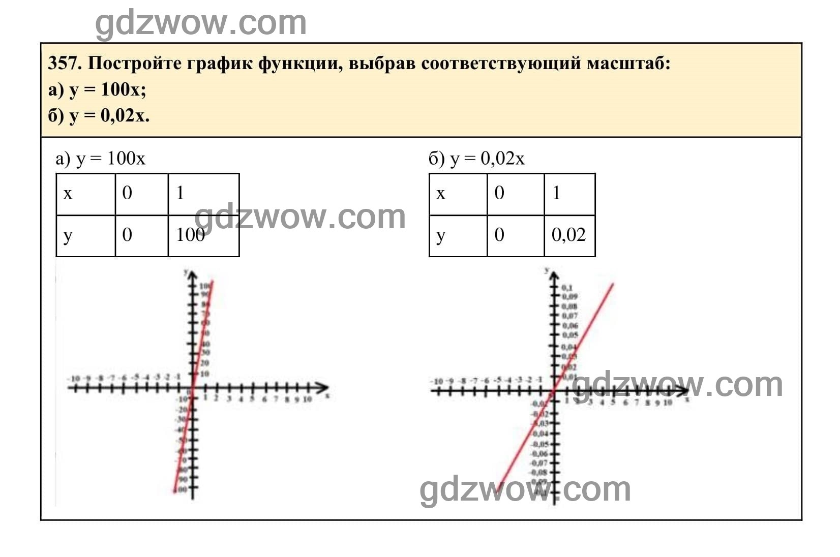 Упражнение 357 - ГДЗ по Алгебре 7 класс Учебник Макарычев (решебник) - GDZwow