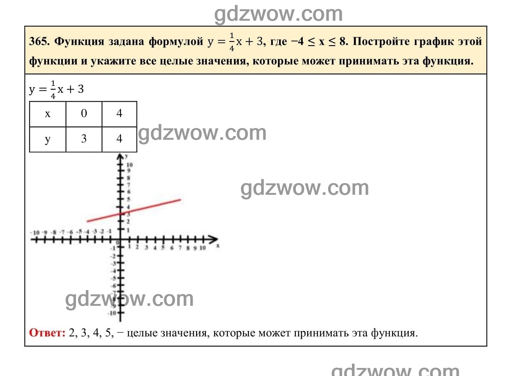Упражнение 365 - ГДЗ по Алгебре 7 класс Учебник Макарычев (решебник) - GDZwow