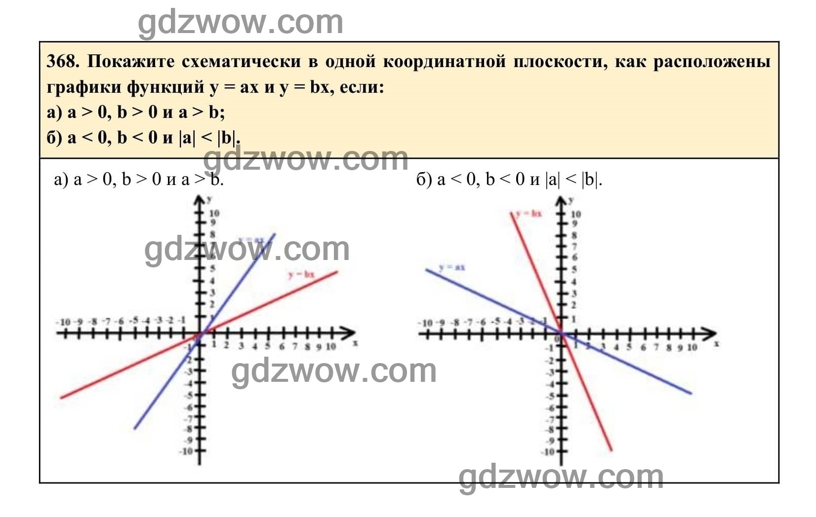 Упражнение 368 - ГДЗ по Алгебре 7 класс Учебник Макарычев (решебник) - GDZwow