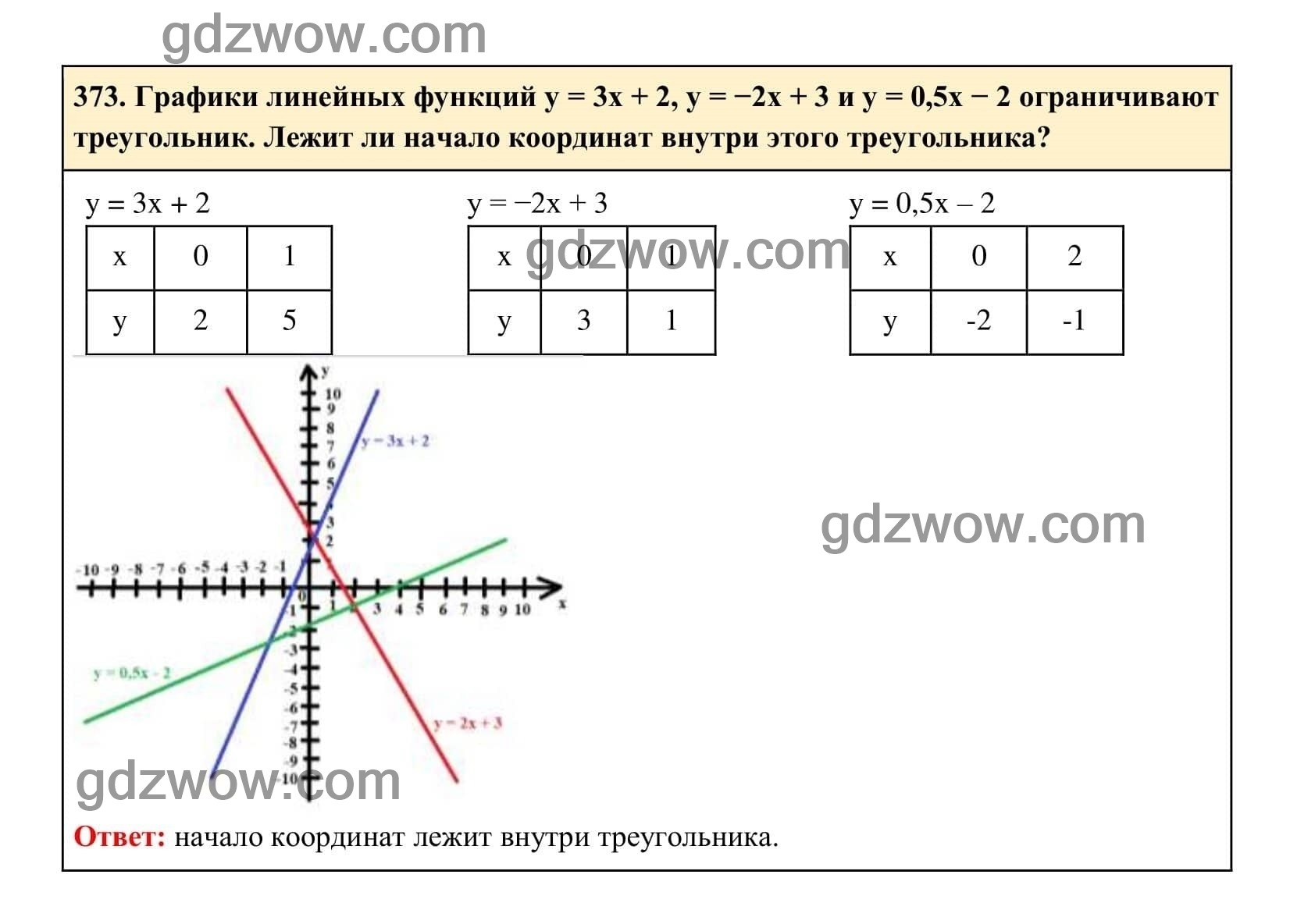 Упражнение 373 - ГДЗ по Алгебре 7 класс Учебник Макарычев (решебник) - GDZwow