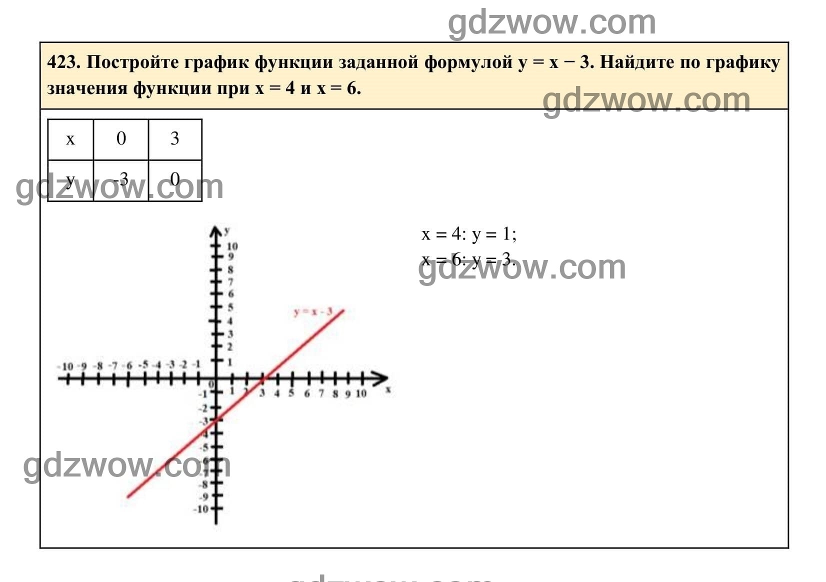 Упражнение 423 - ГДЗ по Алгебре 7 класс Учебник Макарычев (решебник) - GDZwow