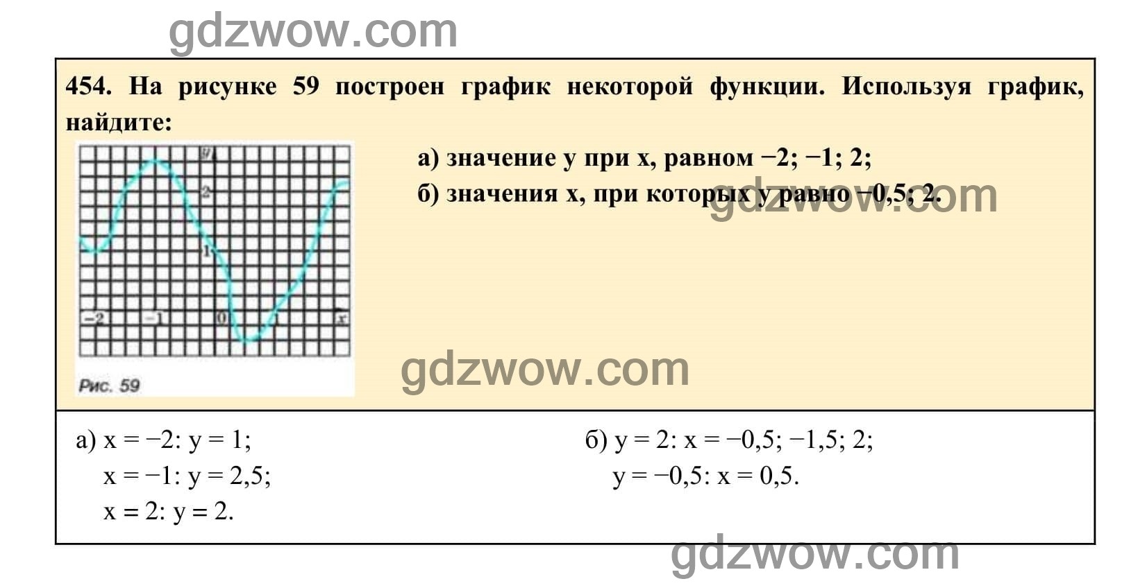 Упражнение 454 - ГДЗ по Алгебре 7 класс Учебник Макарычев (решебник) - GDZwow