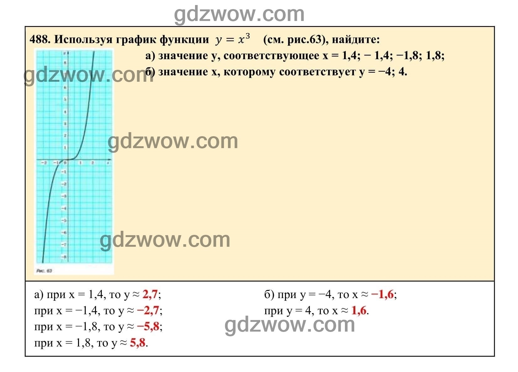 Упражнение 488 - ГДЗ по Алгебре 7 класс Учебник Макарычев (решебник) - GDZwow