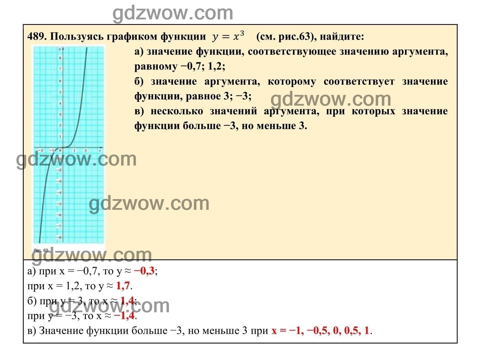 Упражнение 489 - ГДЗ по Алгебре 7 класс Учебник Макарычев (решебник) - GDZwow