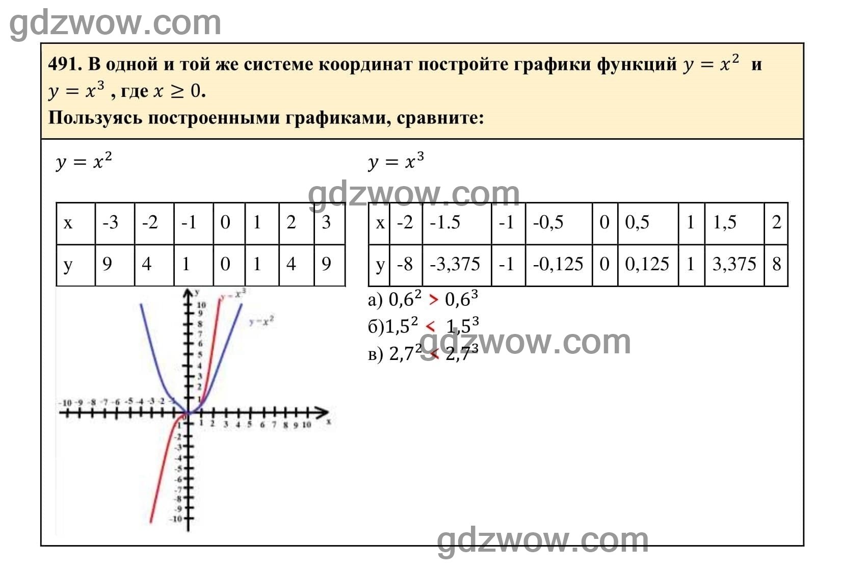 Упражнение 491 - ГДЗ по Алгебре 7 класс Учебник Макарычев (решебник) - GDZwow