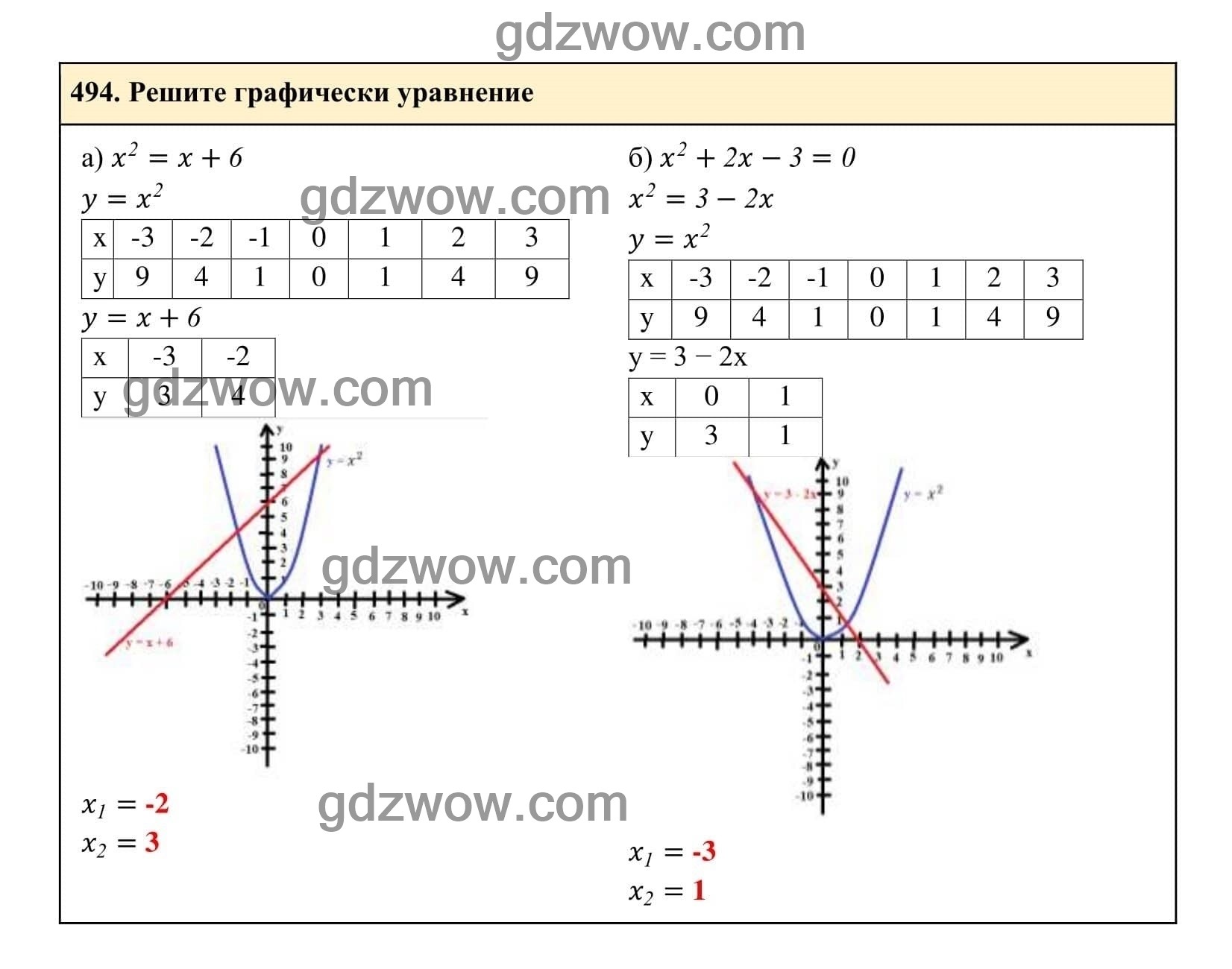 Упражнение 494 - ГДЗ по Алгебре 7 класс Учебник Макарычев (решебник) - GDZwow