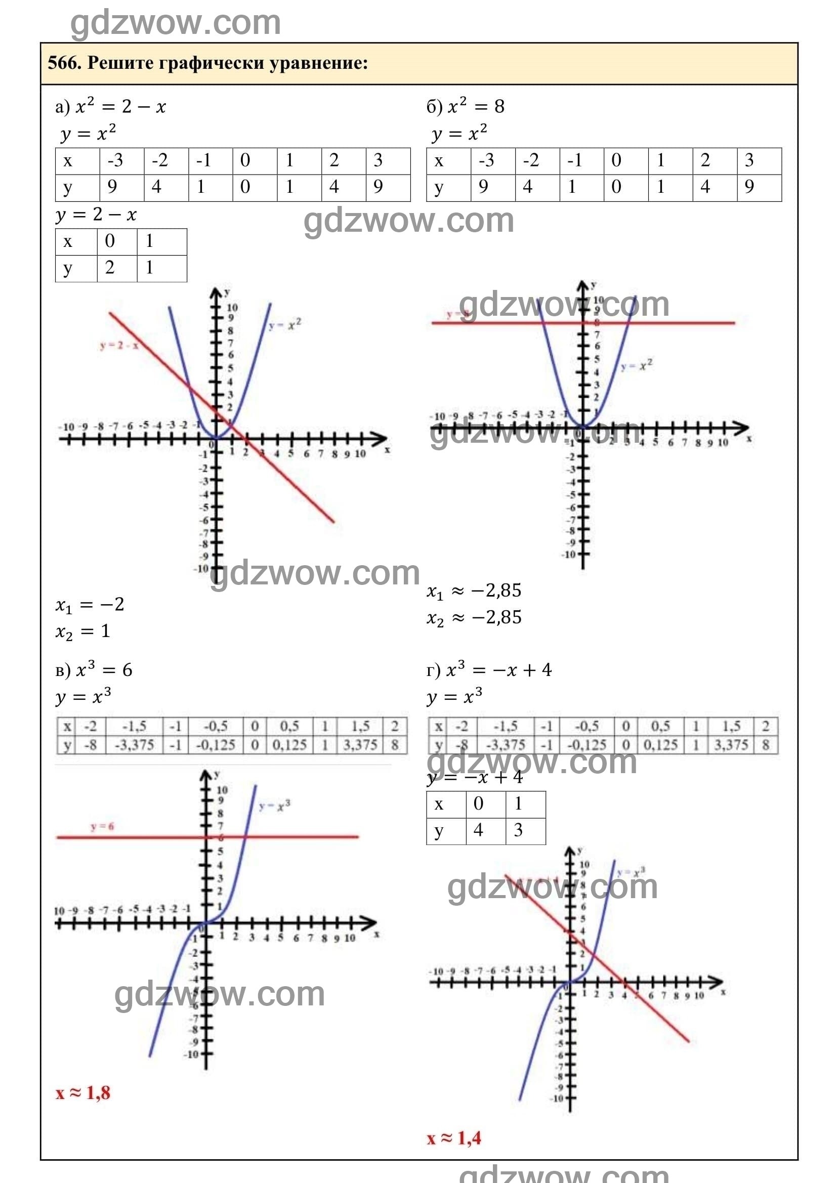 Упражнение 566 - ГДЗ по Алгебре 7 класс Учебник Макарычев (решебник) - GDZwow