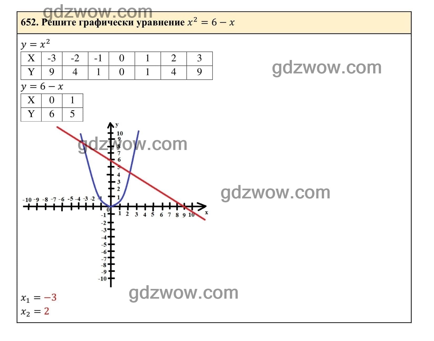 Упражнение 652 - ГДЗ по Алгебре 7 класс Учебник Макарычев (решебник) - GDZwow