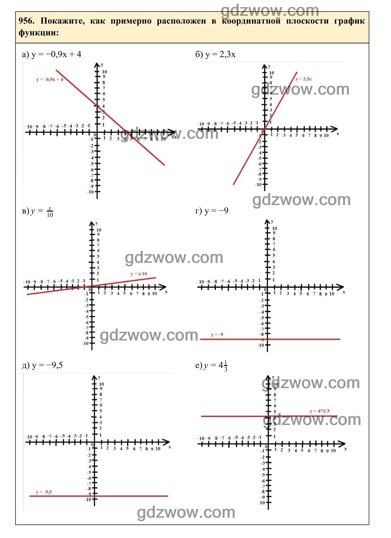 Упражнение 956 - ГДЗ по Алгебре 7 класс Учебник Макарычев (решебник) - GDZwow