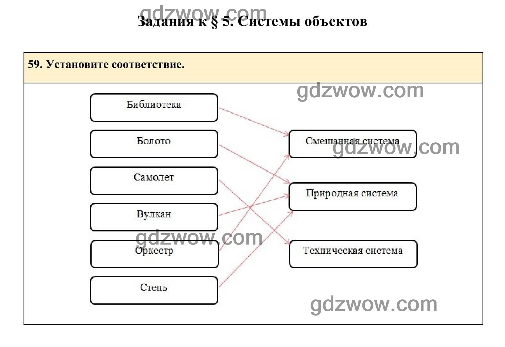 Информатика 6 класс работа 18 итоговый проект