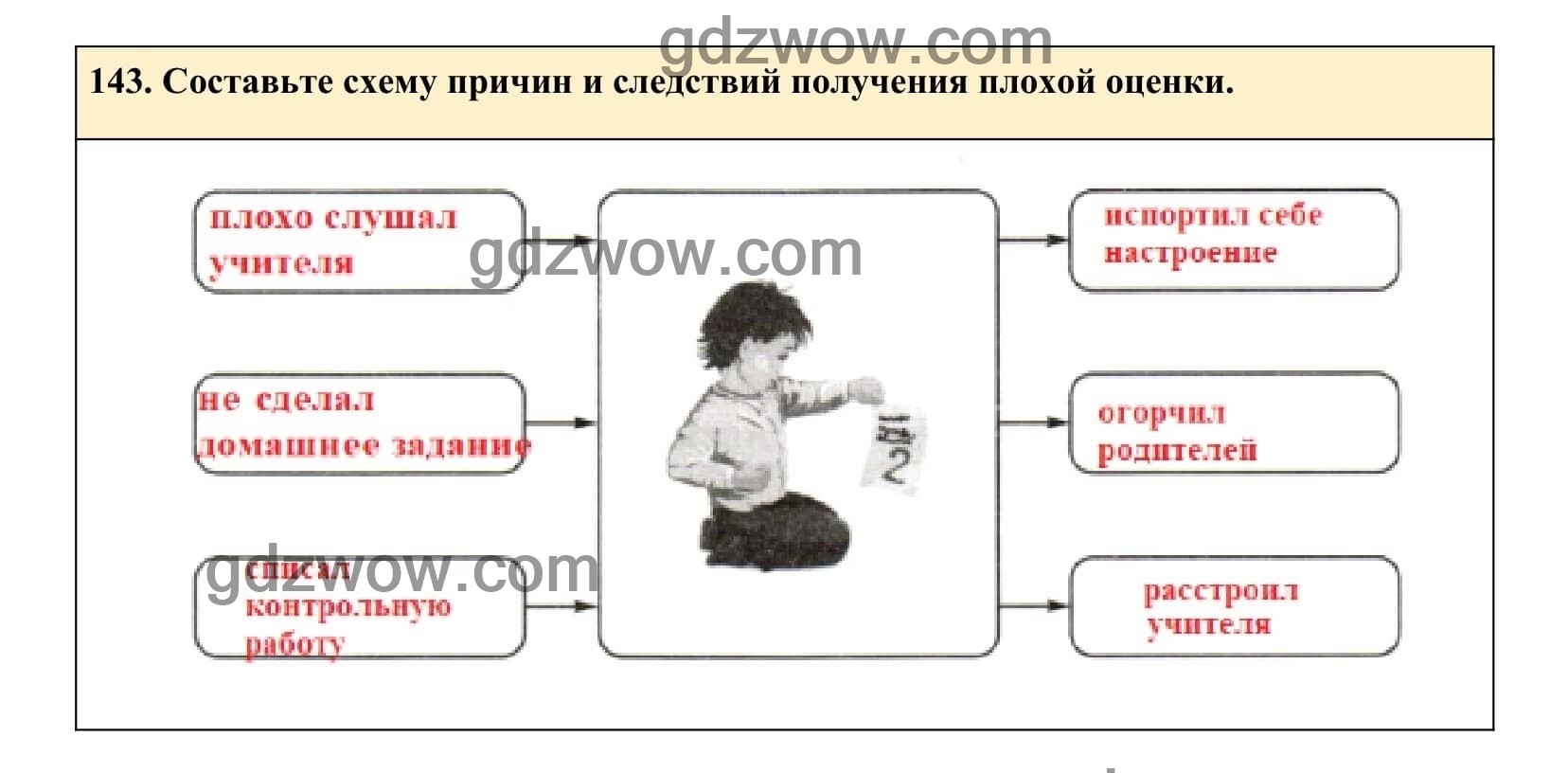 Причина перетекает в следствии зачастую незаметно