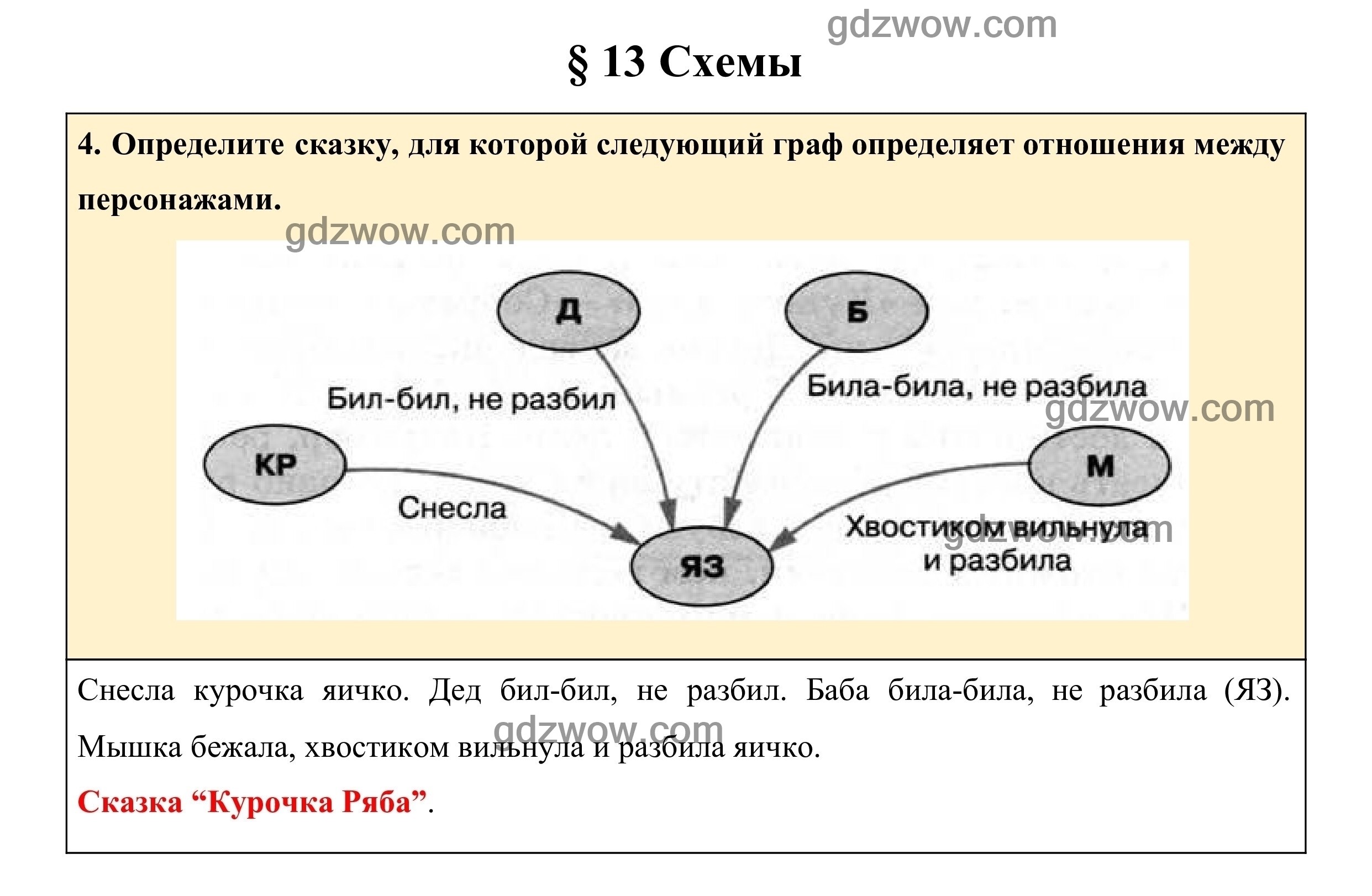 Параграф 13