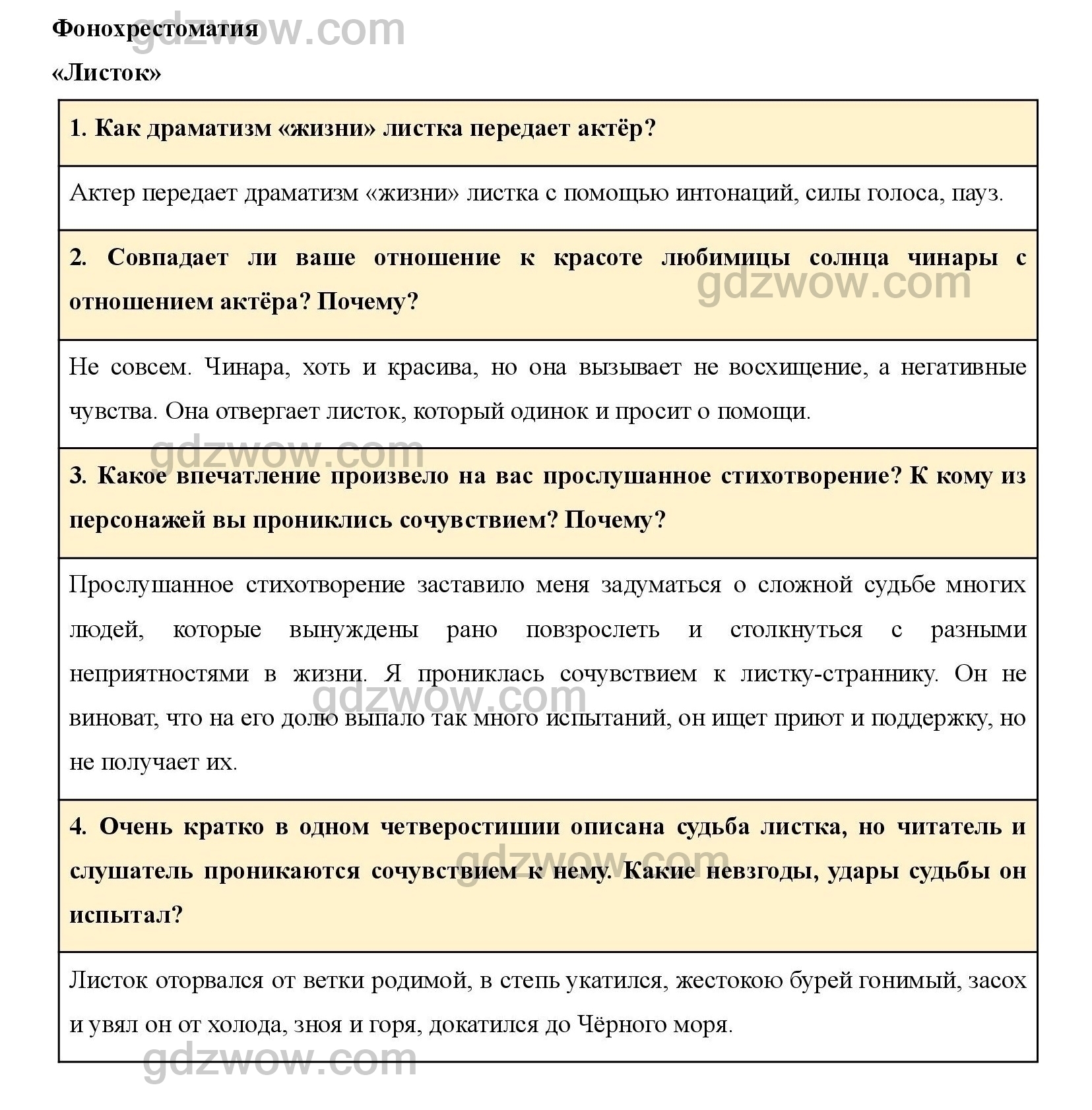 Гдз по литературе 8 класс коровина 2 часть стр 80 проект таблица