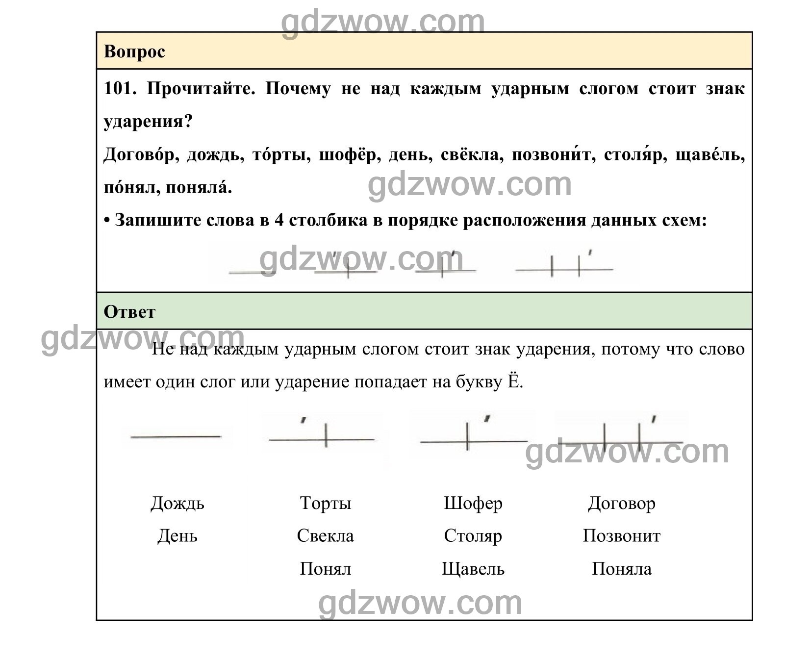 Русский язык страница 101 упражнение 171