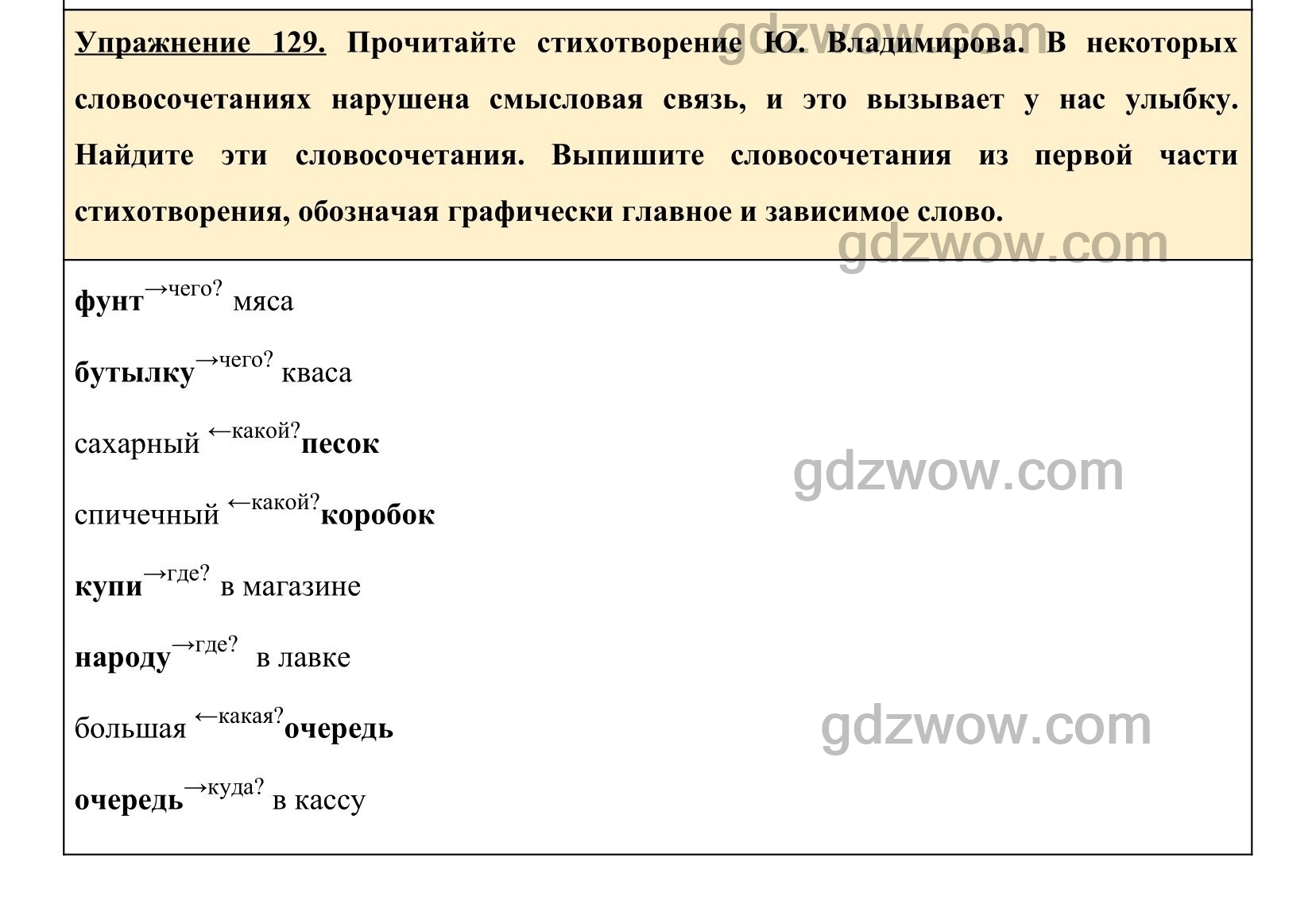 Русский язык 4 класс упражнение 129